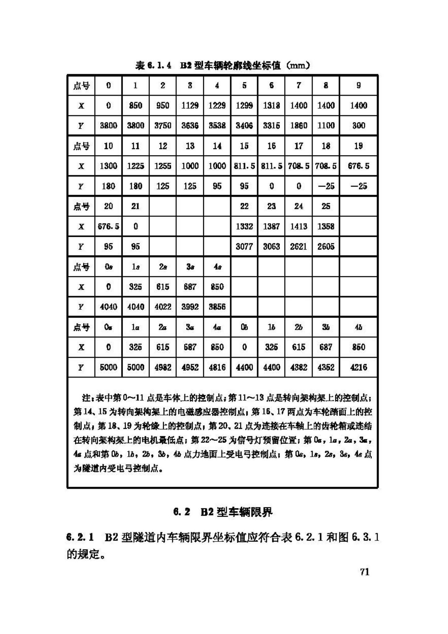 CJJ96-2003--地铁限界标准