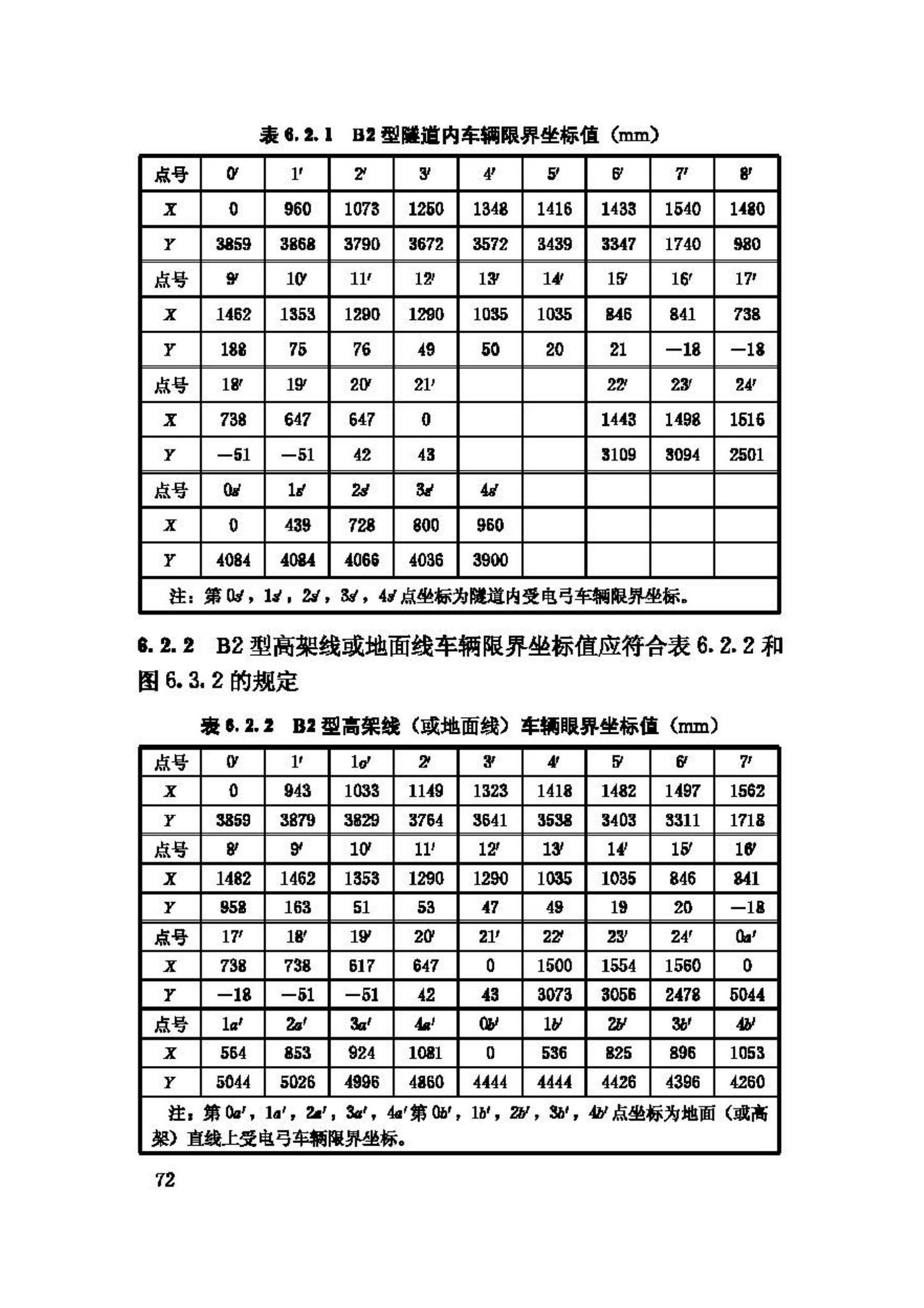 CJJ96-2003--地铁限界标准