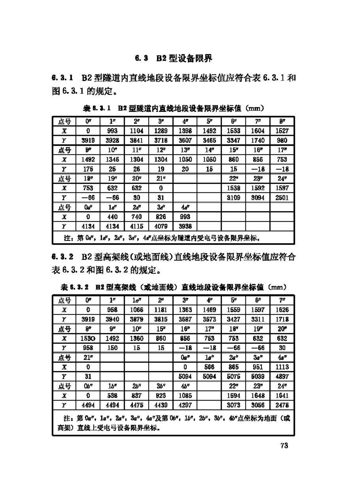 CJJ96-2003--地铁限界标准