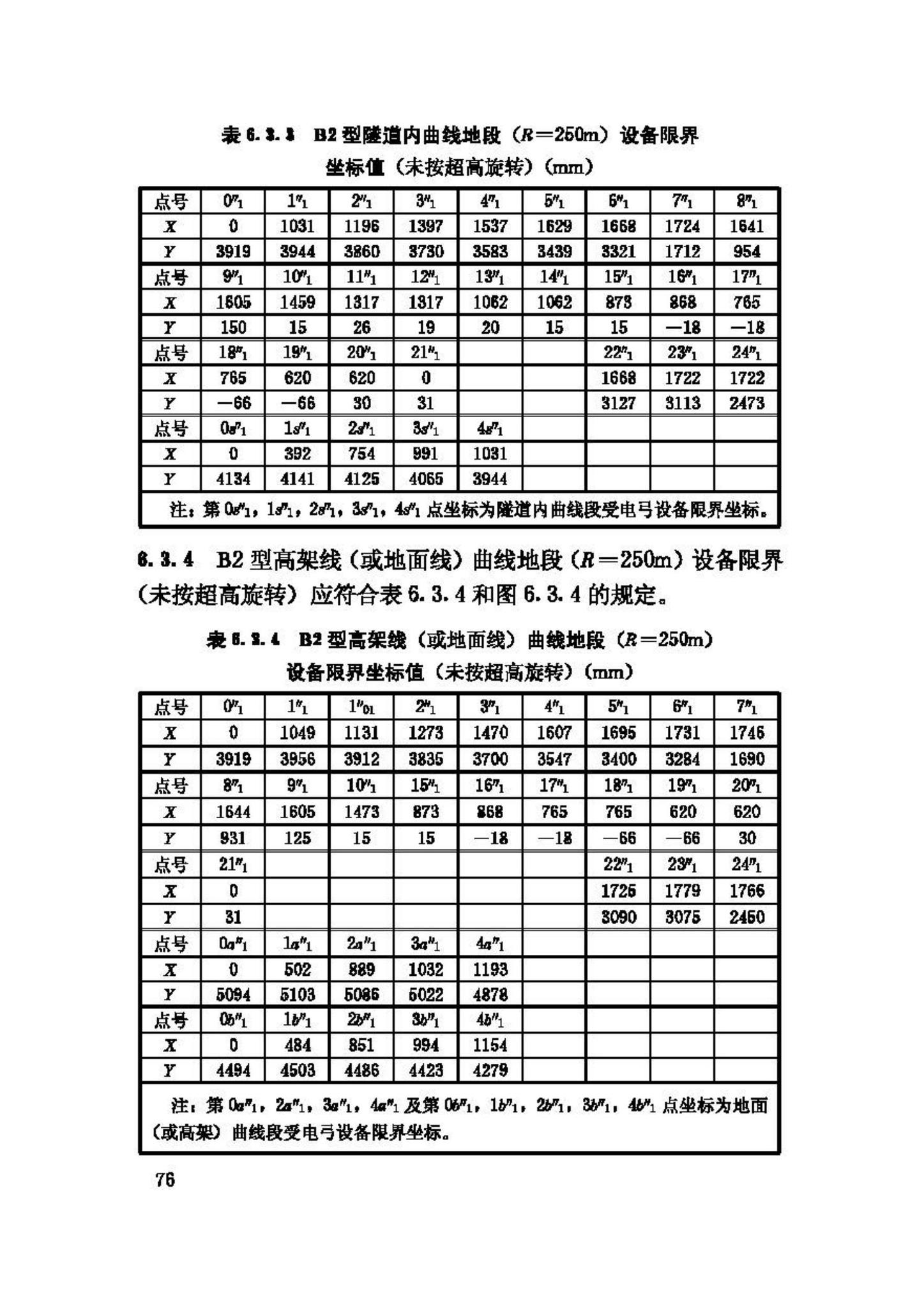 CJJ96-2003--地铁限界标准