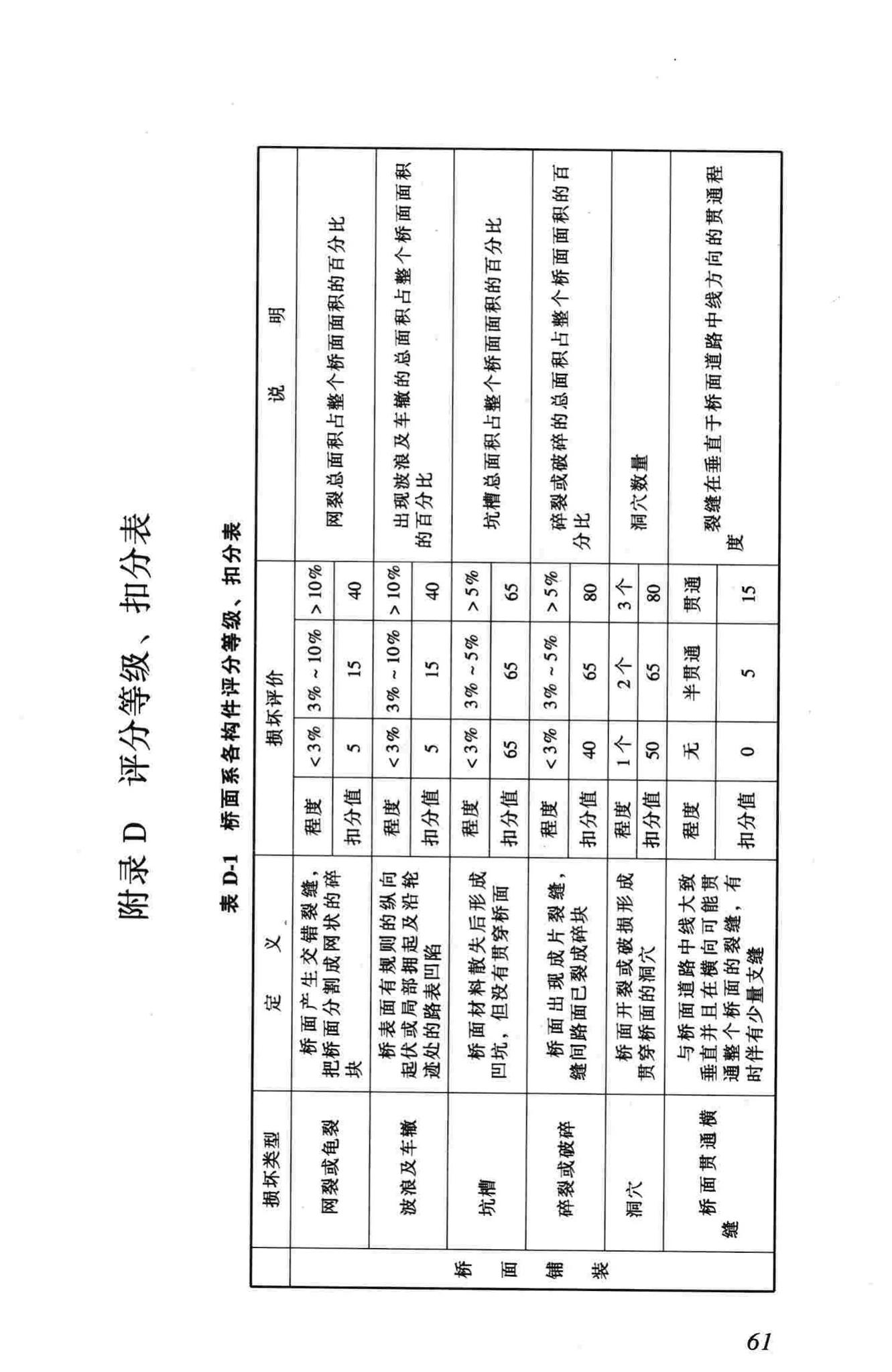 CJJ99-2003--城市桥梁养护技术规范