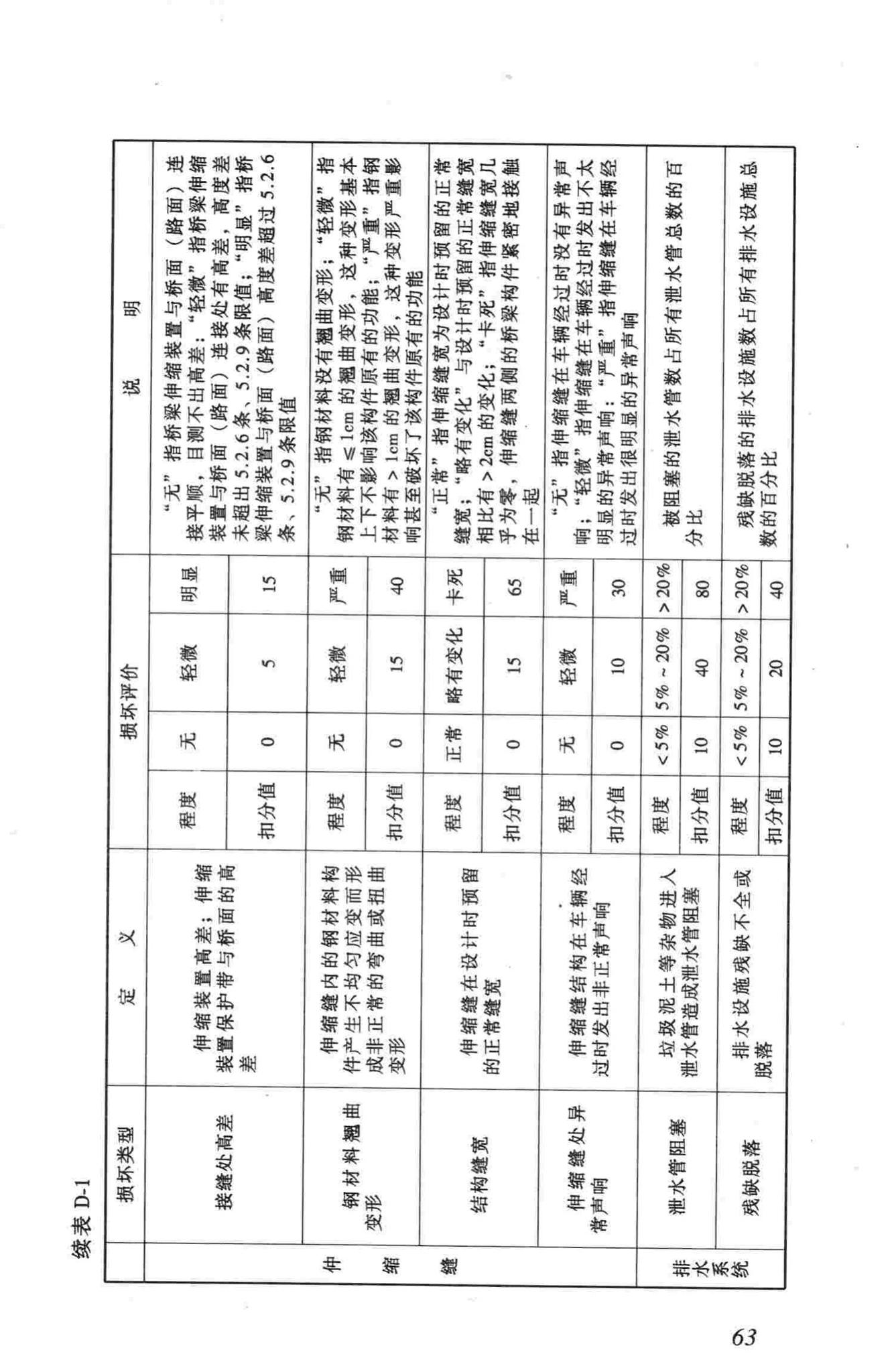 CJJ99-2003--城市桥梁养护技术规范