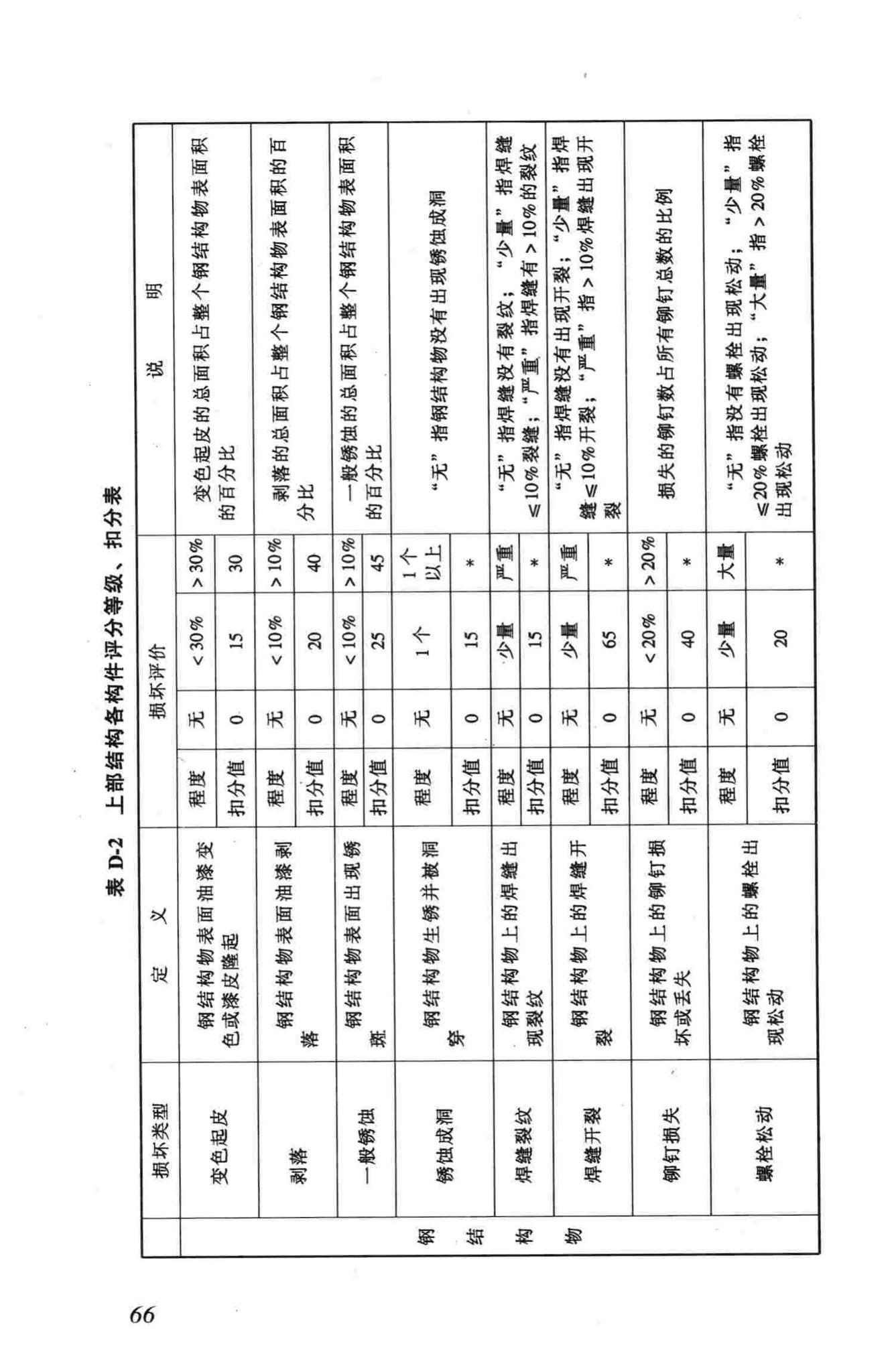 CJJ99-2003--城市桥梁养护技术规范