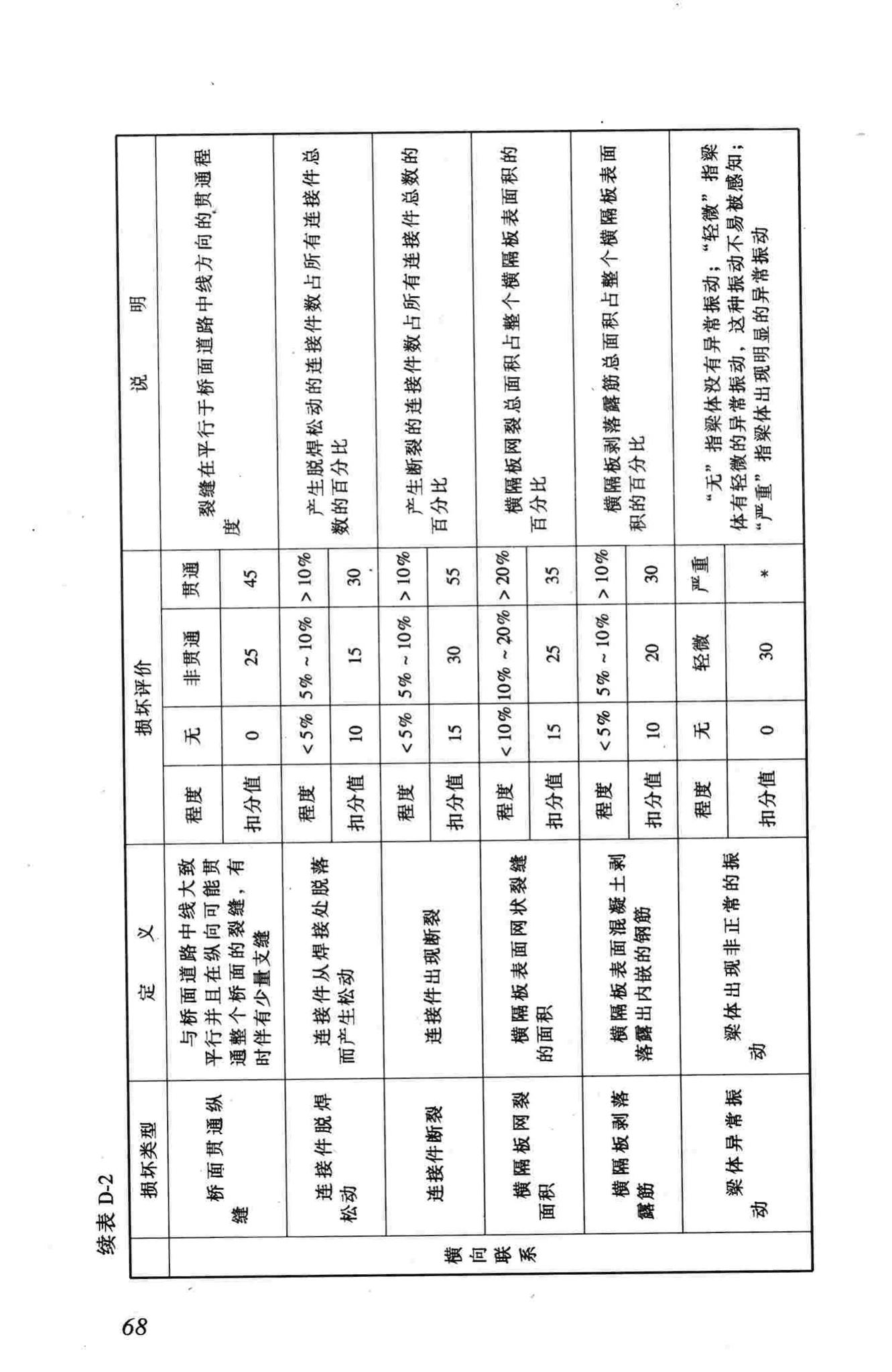 CJJ99-2003--城市桥梁养护技术规范