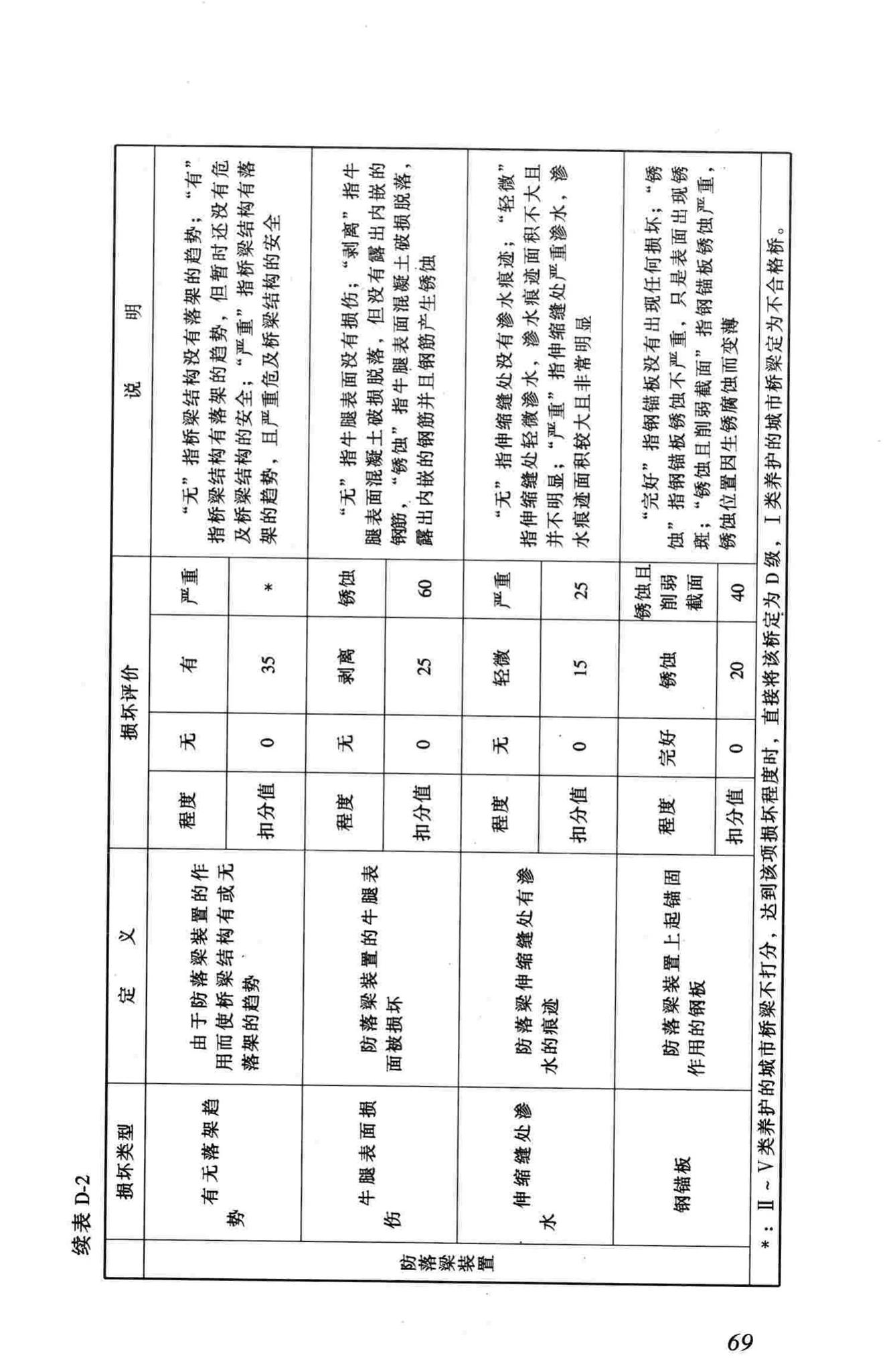 CJJ99-2003--城市桥梁养护技术规范