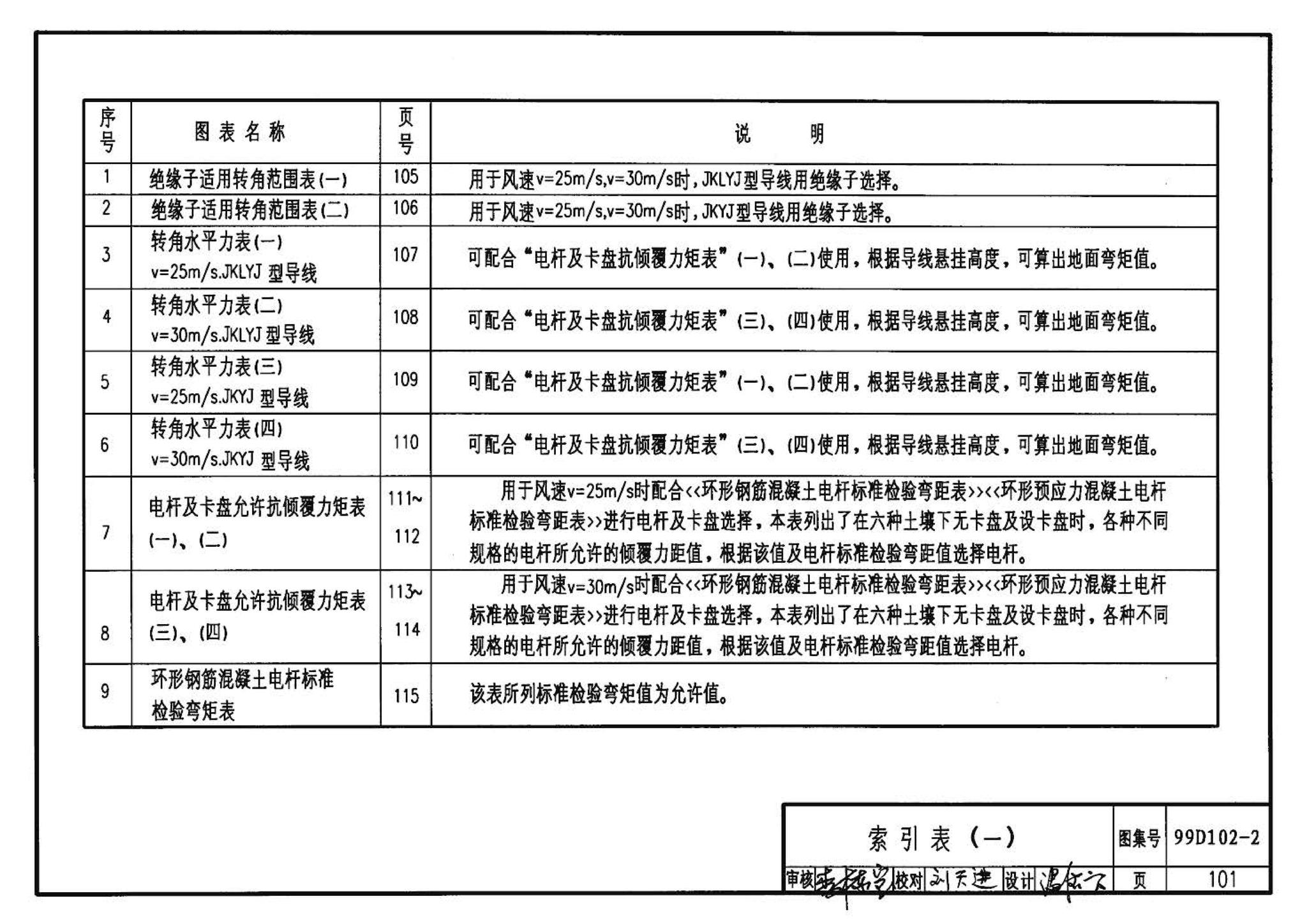 D102-1～2--10kV及以下架空绝缘线路安装（2002年合订本）