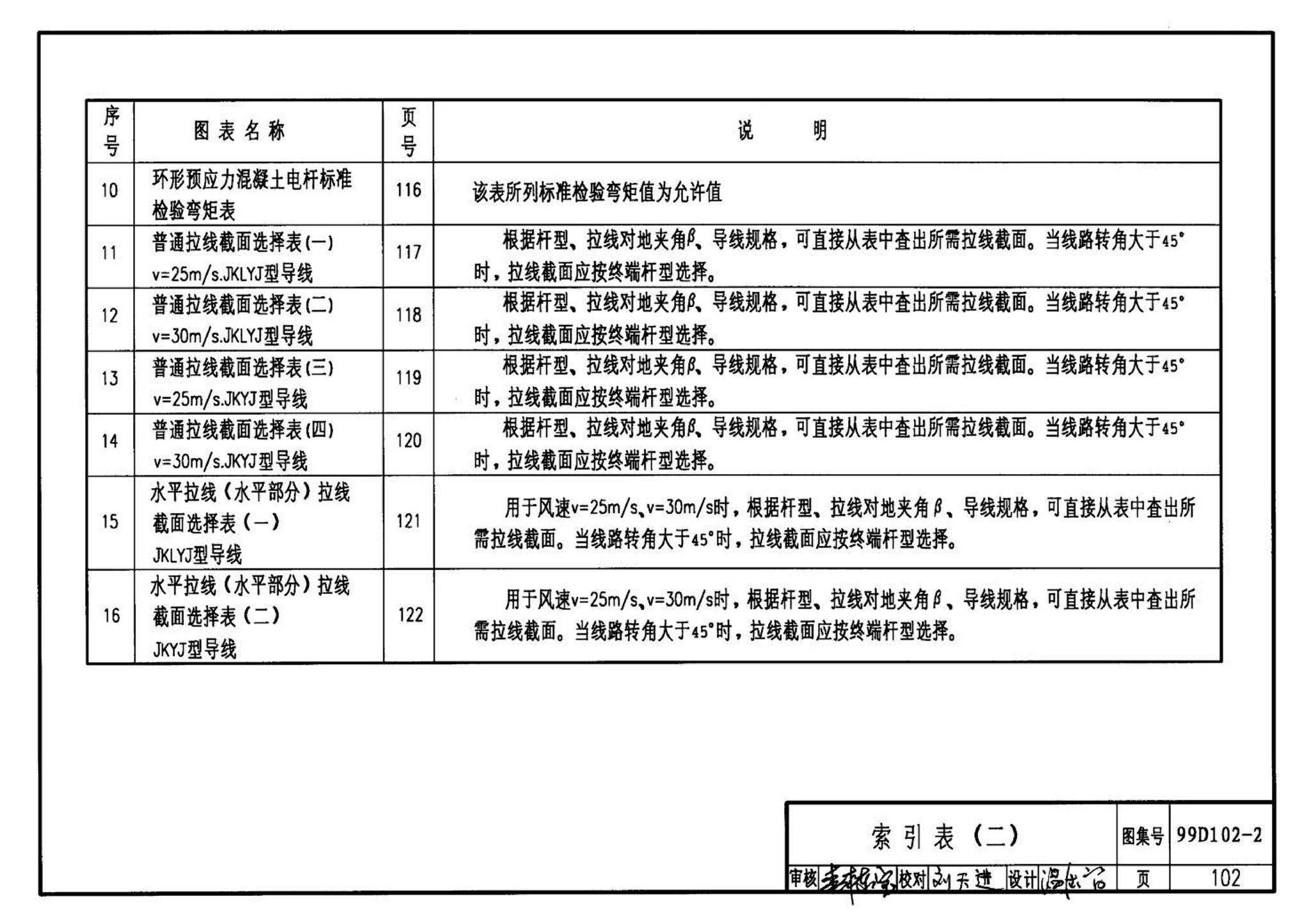 D102-1～2--10kV及以下架空绝缘线路安装（2002年合订本）