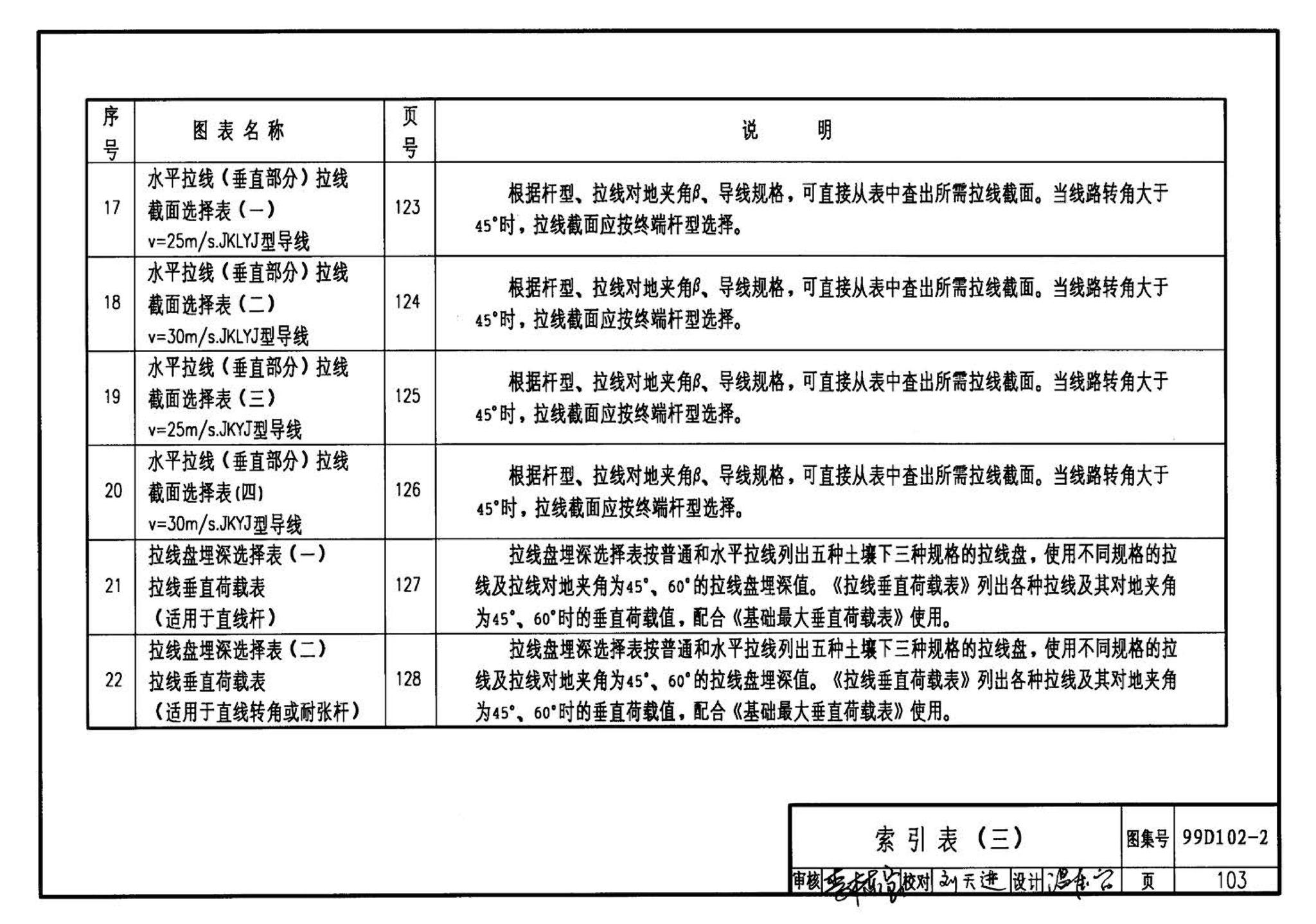 D102-1～2--10kV及以下架空绝缘线路安装（2002年合订本）