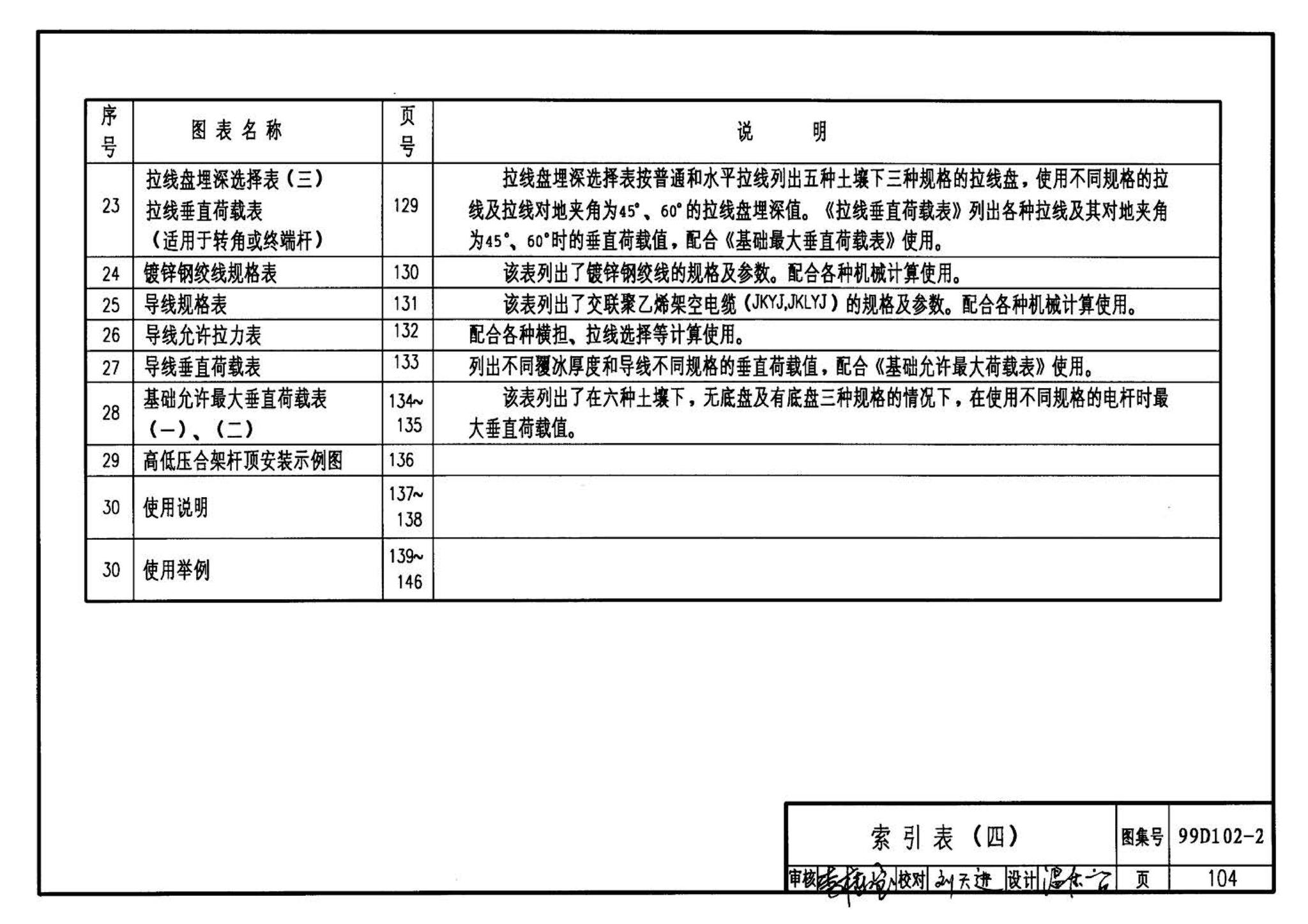 D102-1～2--10kV及以下架空绝缘线路安装（2002年合订本）