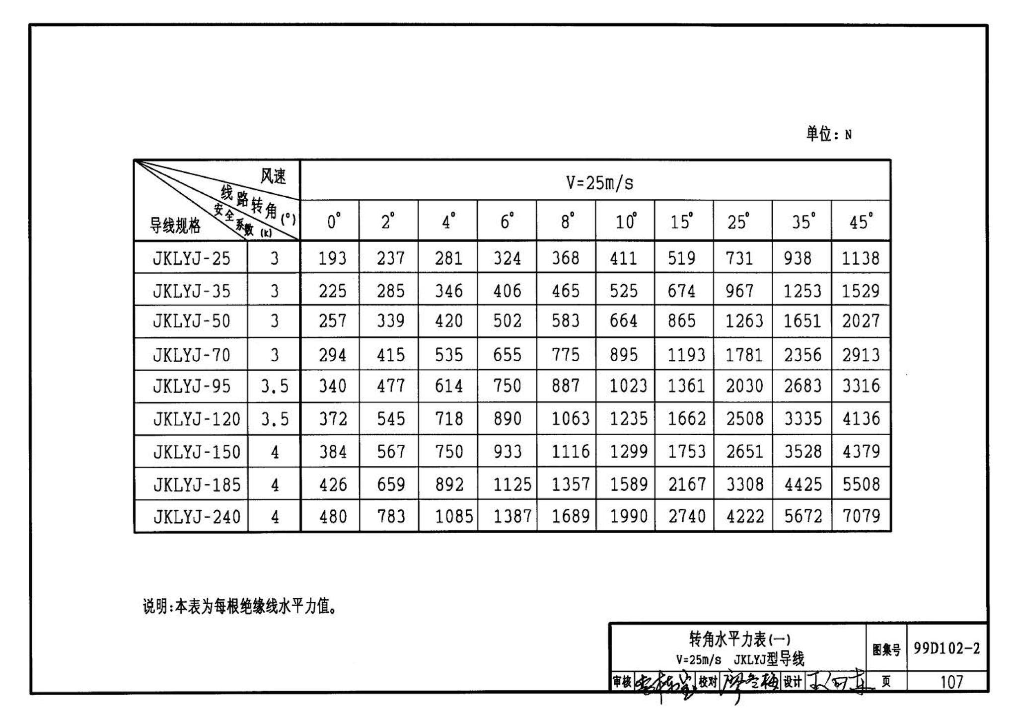 D102-1～2--10kV及以下架空绝缘线路安装（2002年合订本）