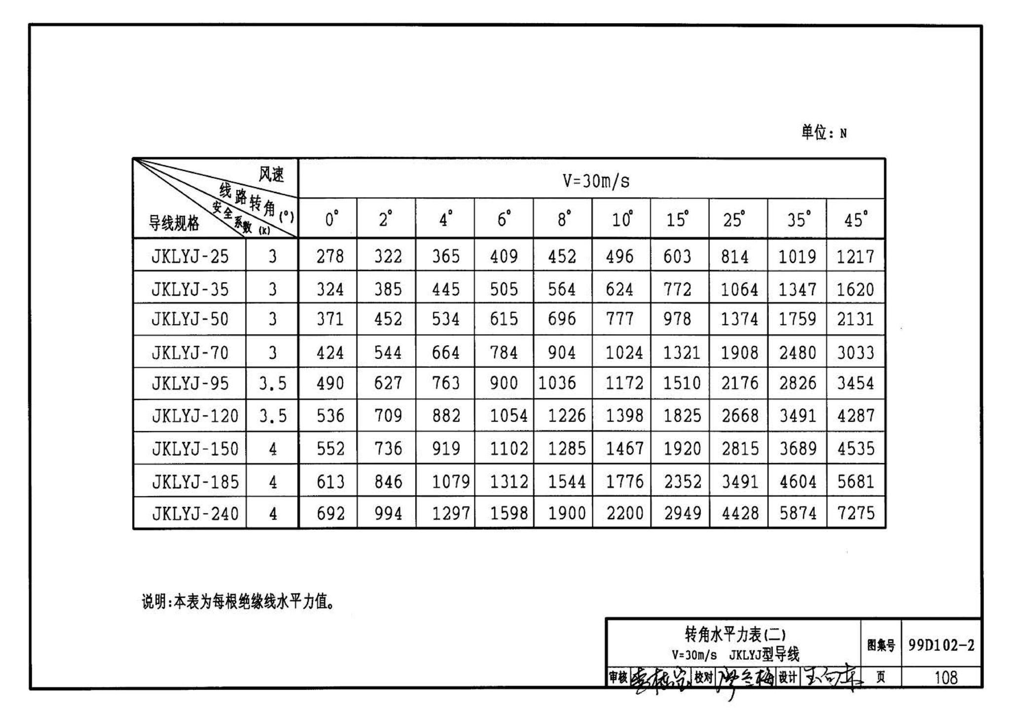 D102-1～2--10kV及以下架空绝缘线路安装（2002年合订本）