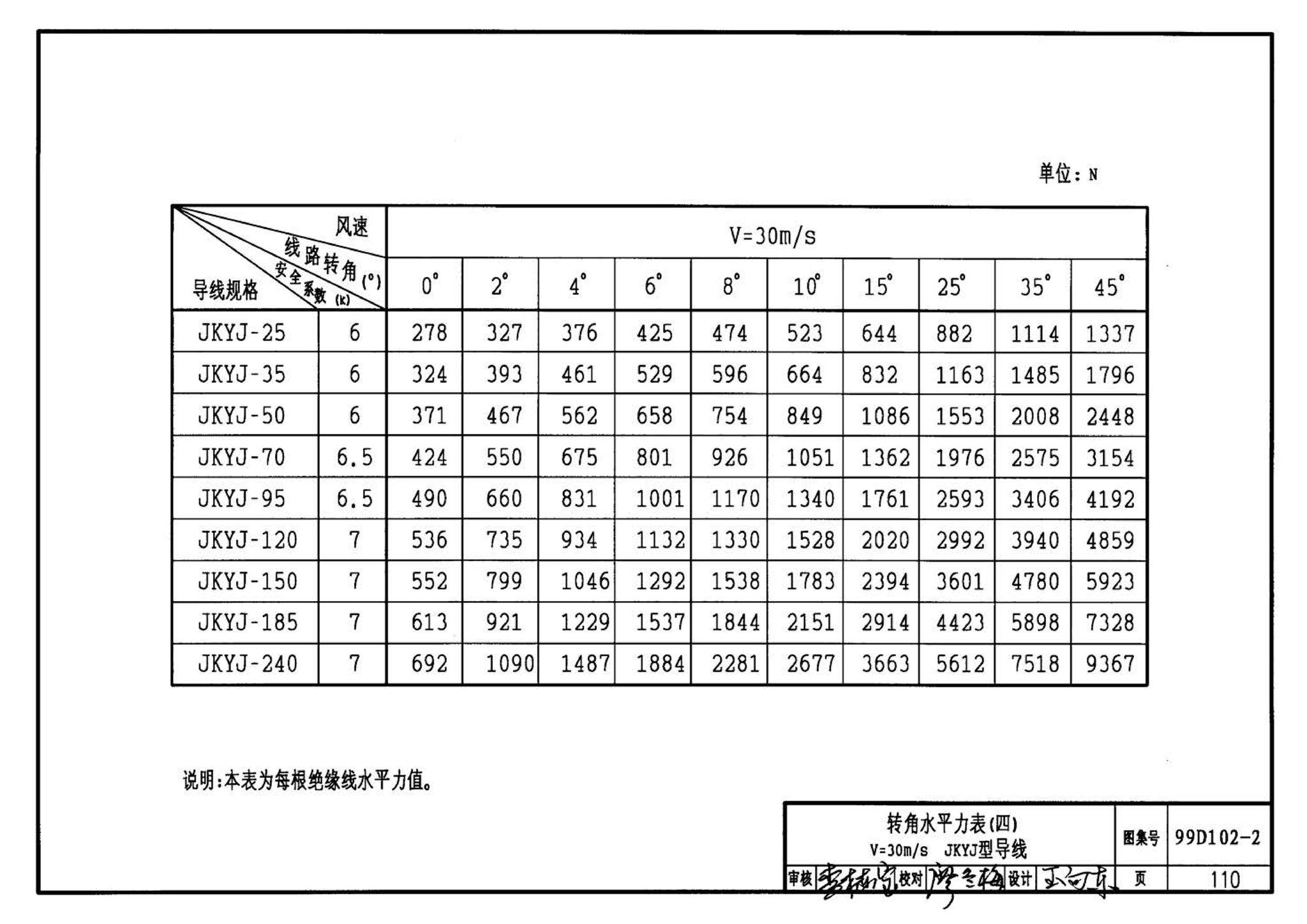 D102-1～2--10kV及以下架空绝缘线路安装（2002年合订本）