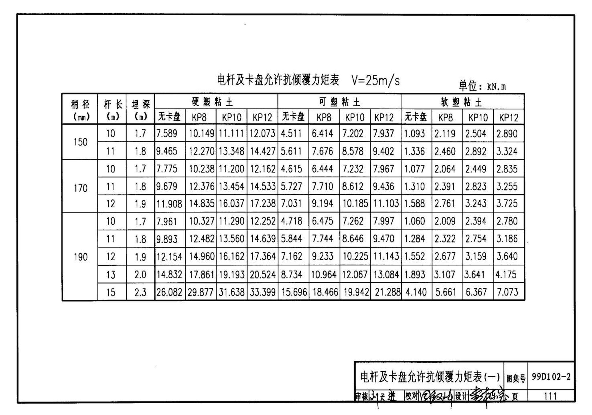 D102-1～2--10kV及以下架空绝缘线路安装（2002年合订本）