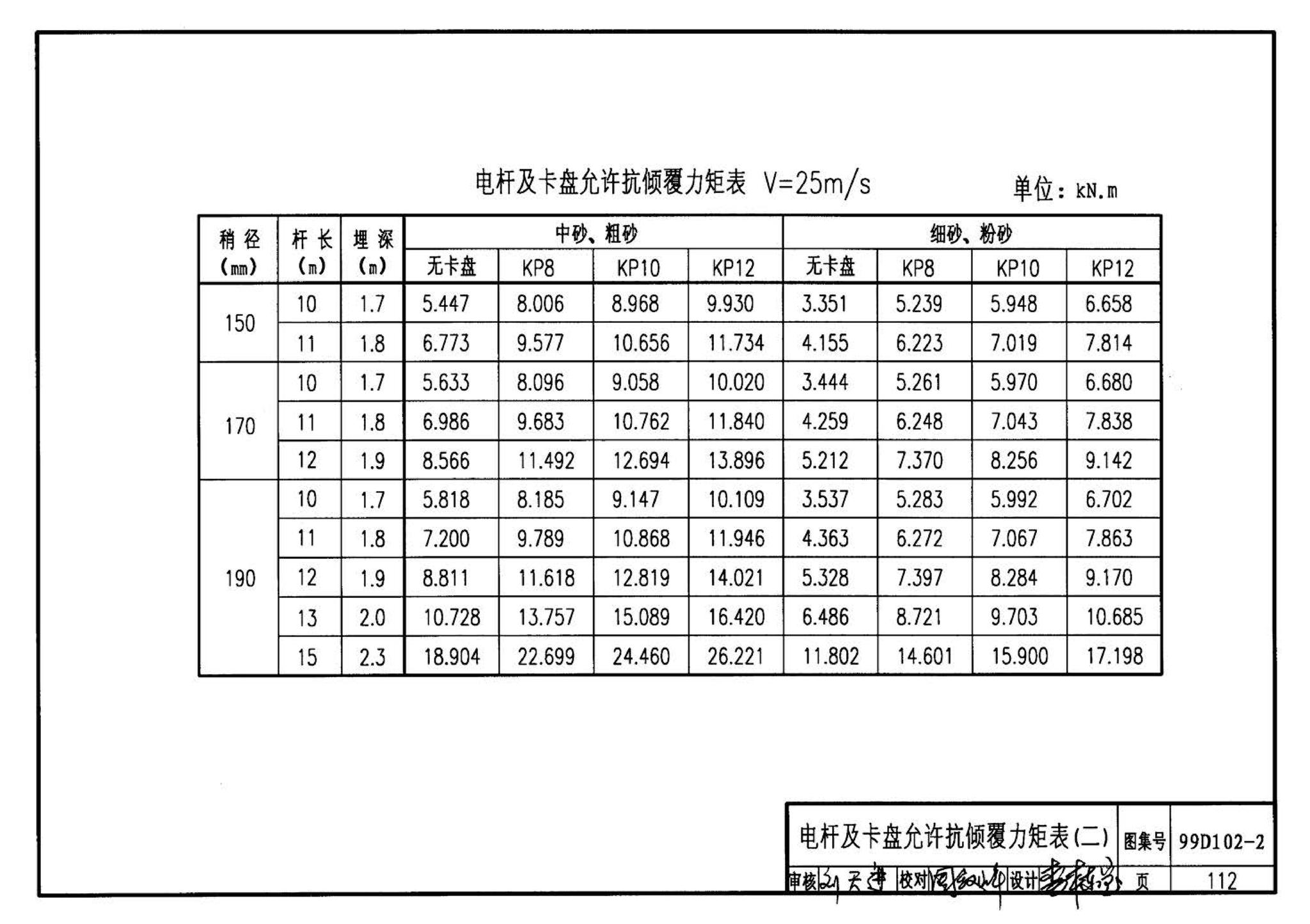 D102-1～2--10kV及以下架空绝缘线路安装（2002年合订本）