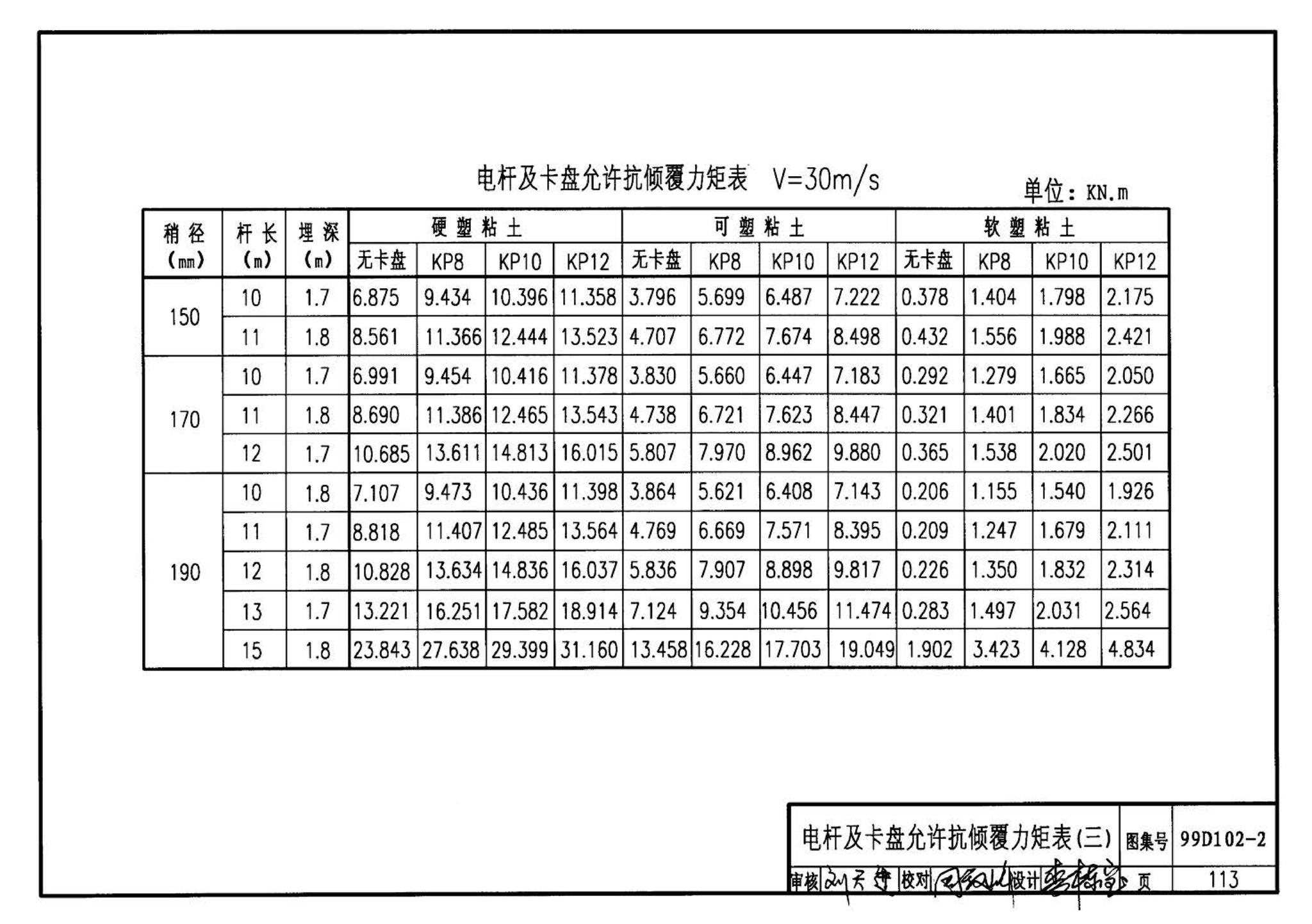 D102-1～2--10kV及以下架空绝缘线路安装（2002年合订本）