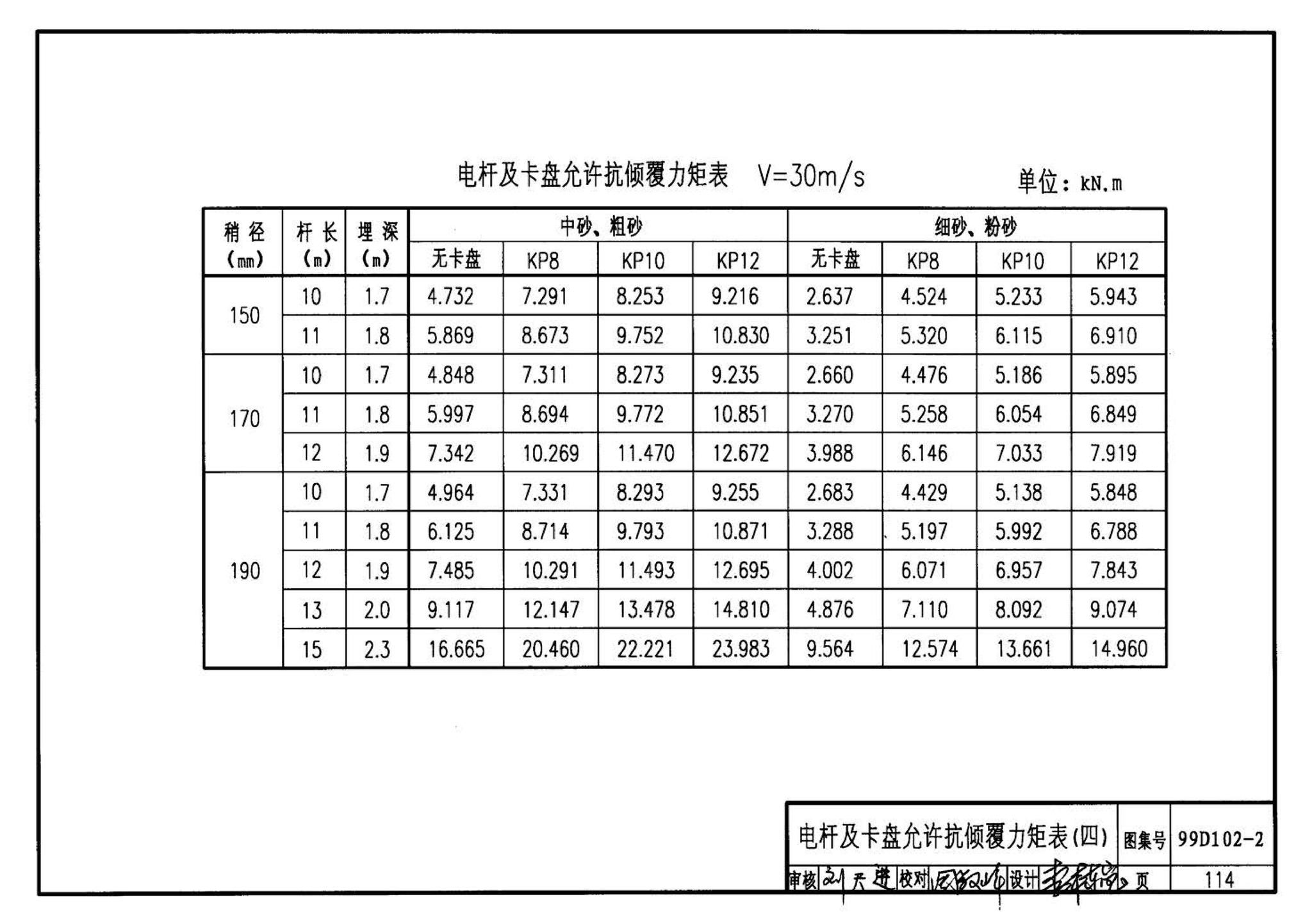 D102-1～2--10kV及以下架空绝缘线路安装（2002年合订本）