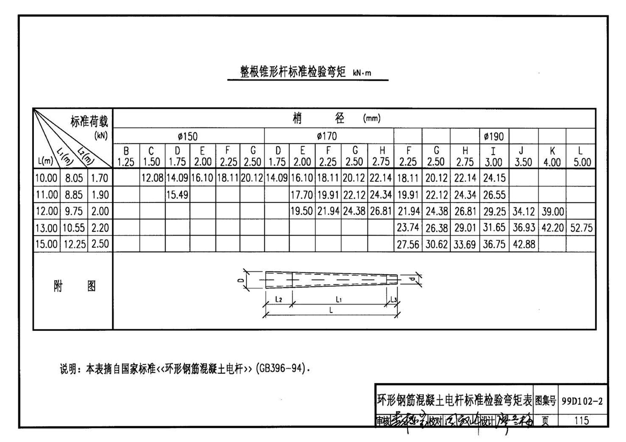 D102-1～2--10kV及以下架空绝缘线路安装（2002年合订本）