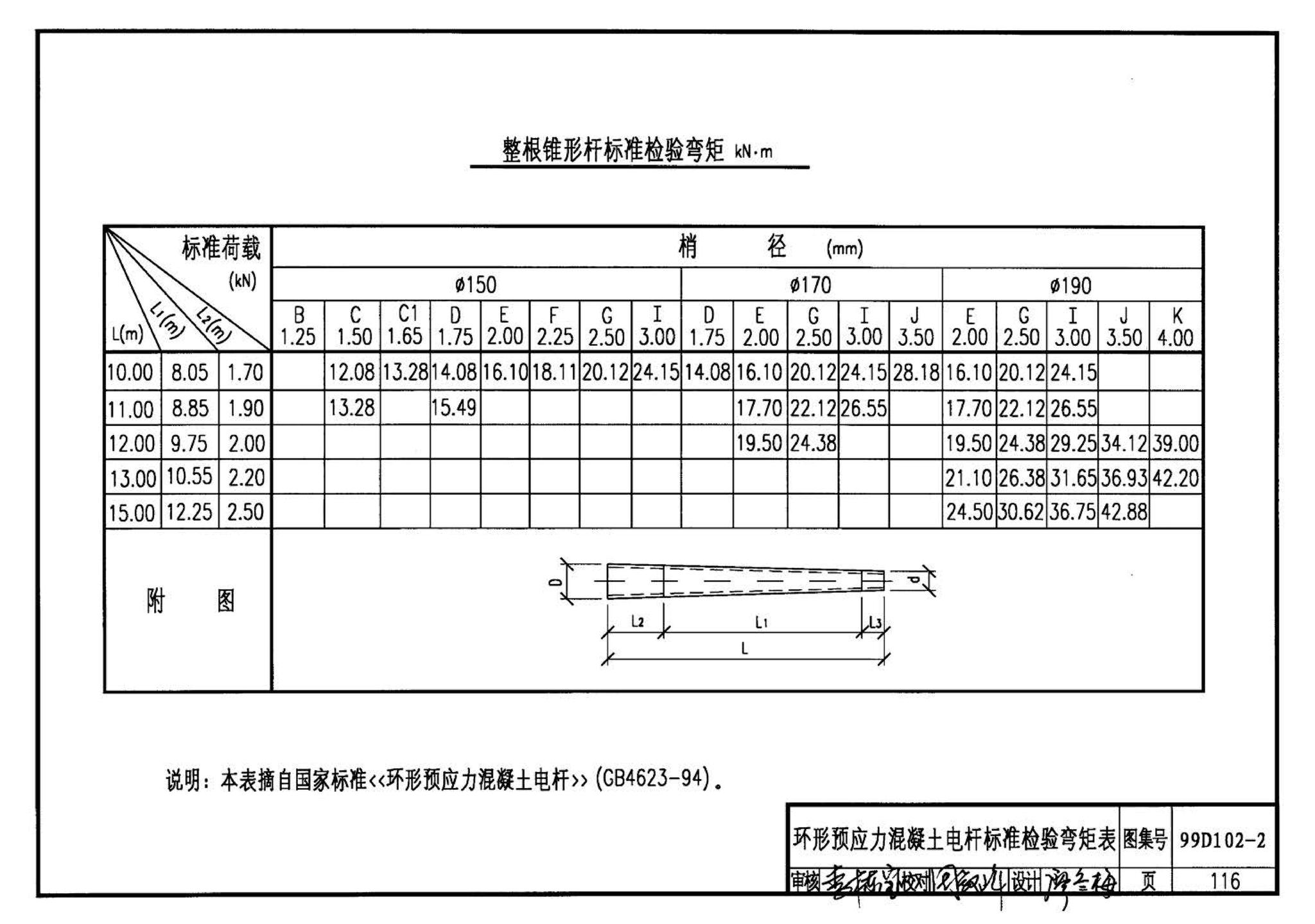 D102-1～2--10kV及以下架空绝缘线路安装（2002年合订本）