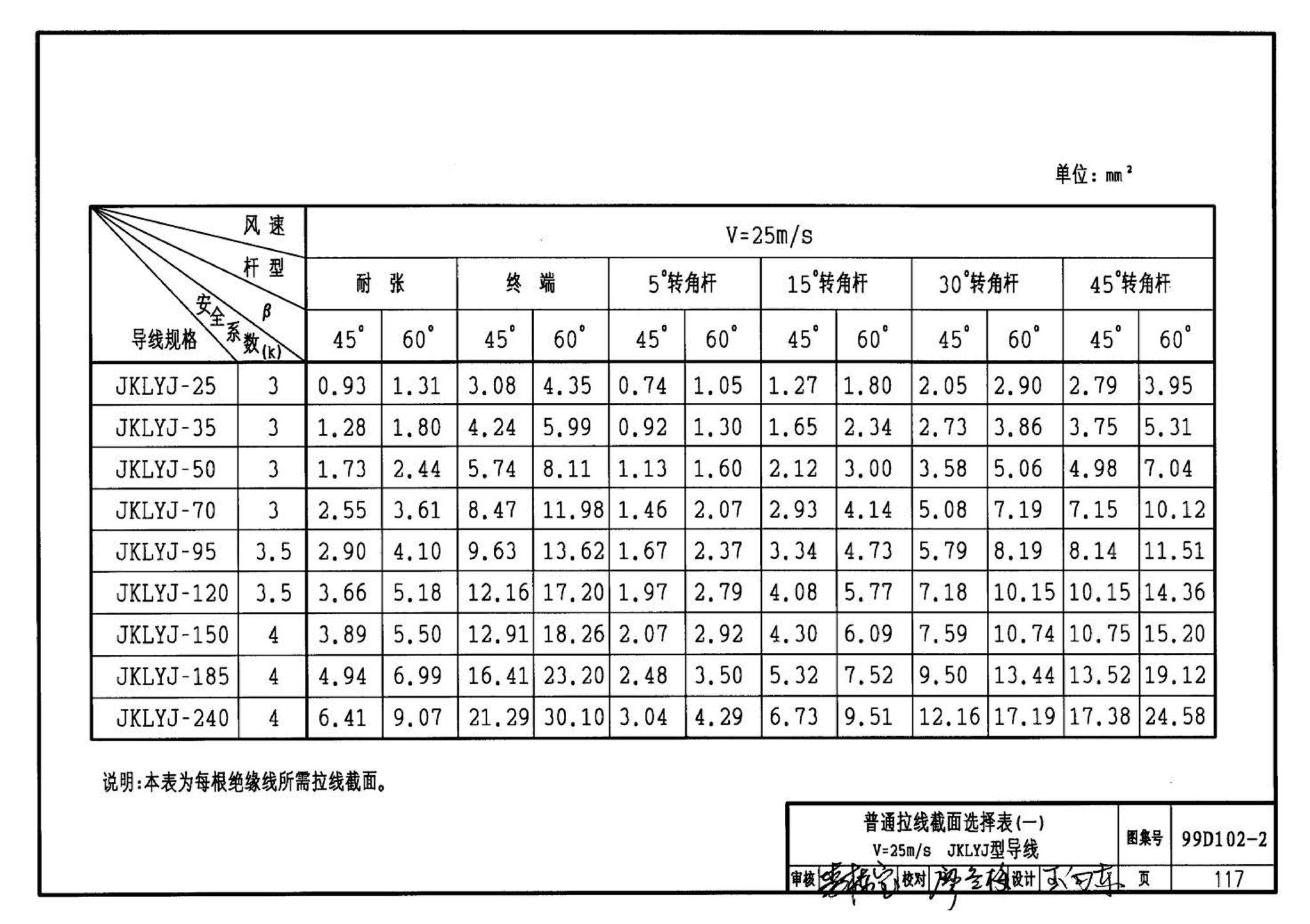 D102-1～2--10kV及以下架空绝缘线路安装（2002年合订本）