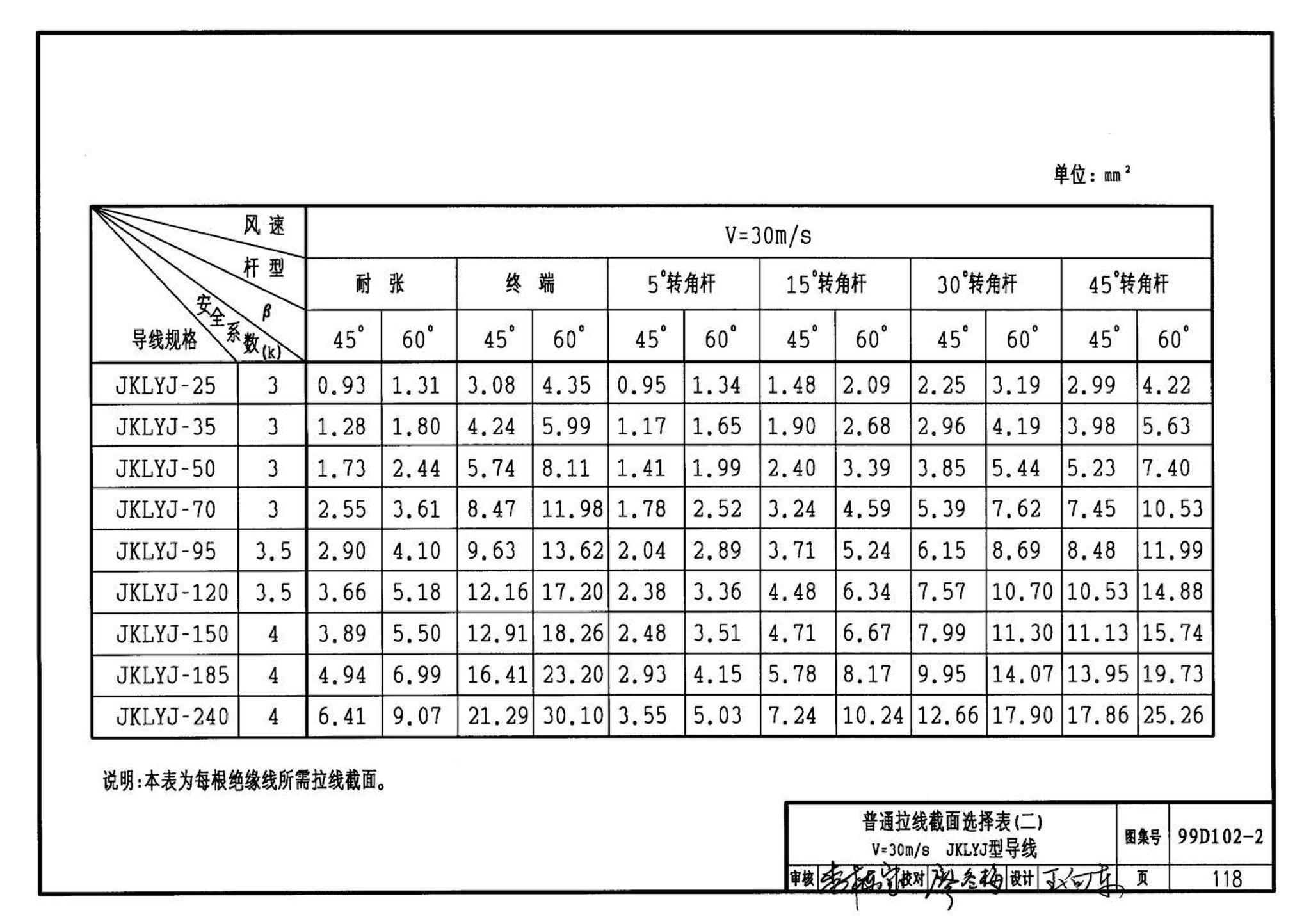 D102-1～2--10kV及以下架空绝缘线路安装（2002年合订本）