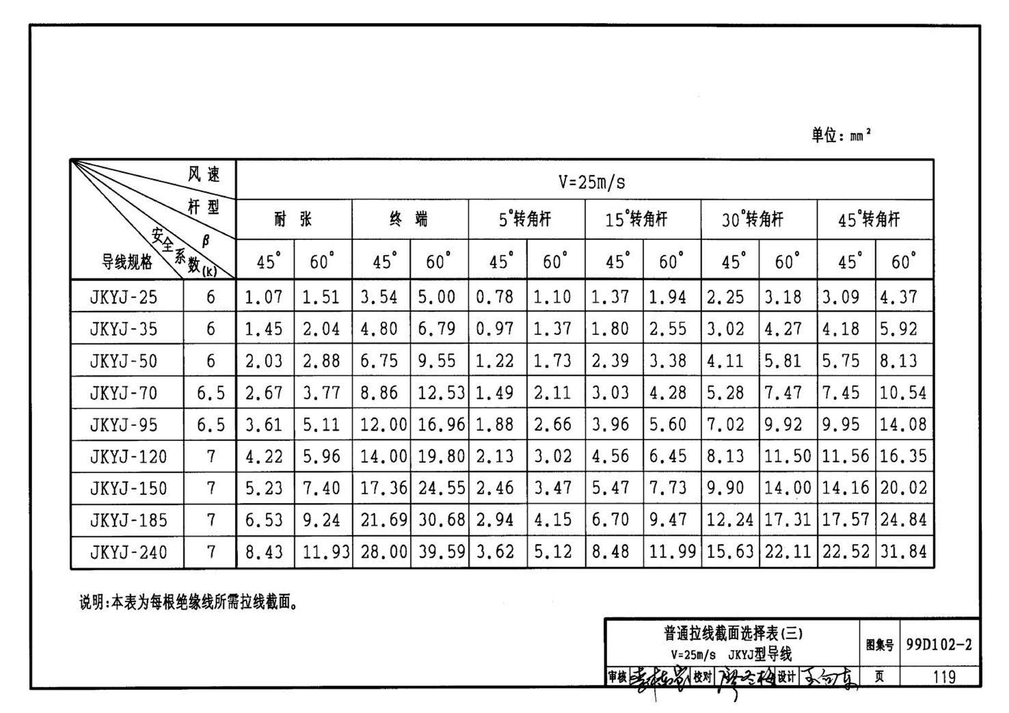 D102-1～2--10kV及以下架空绝缘线路安装（2002年合订本）