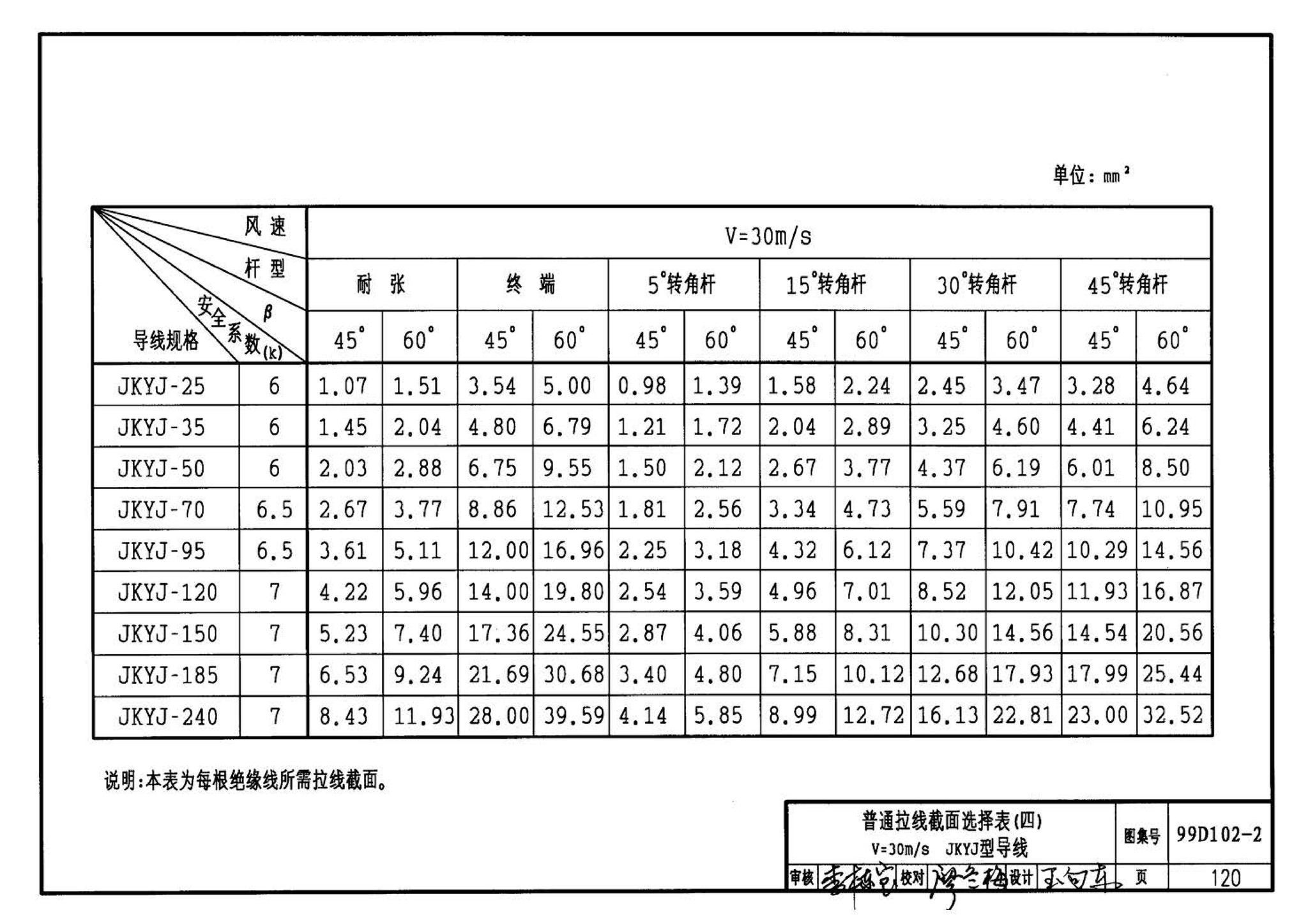 D102-1～2--10kV及以下架空绝缘线路安装（2002年合订本）