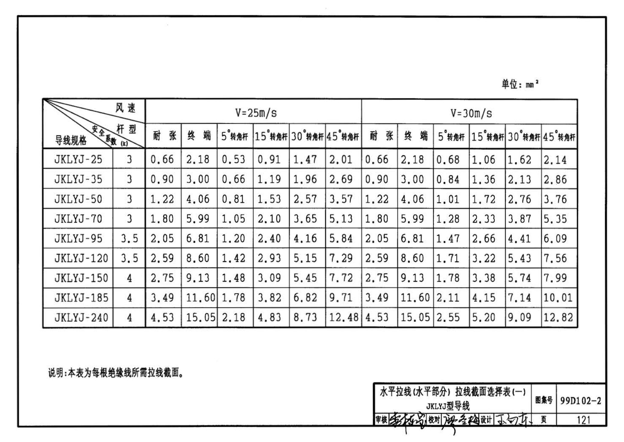 D102-1～2--10kV及以下架空绝缘线路安装（2002年合订本）