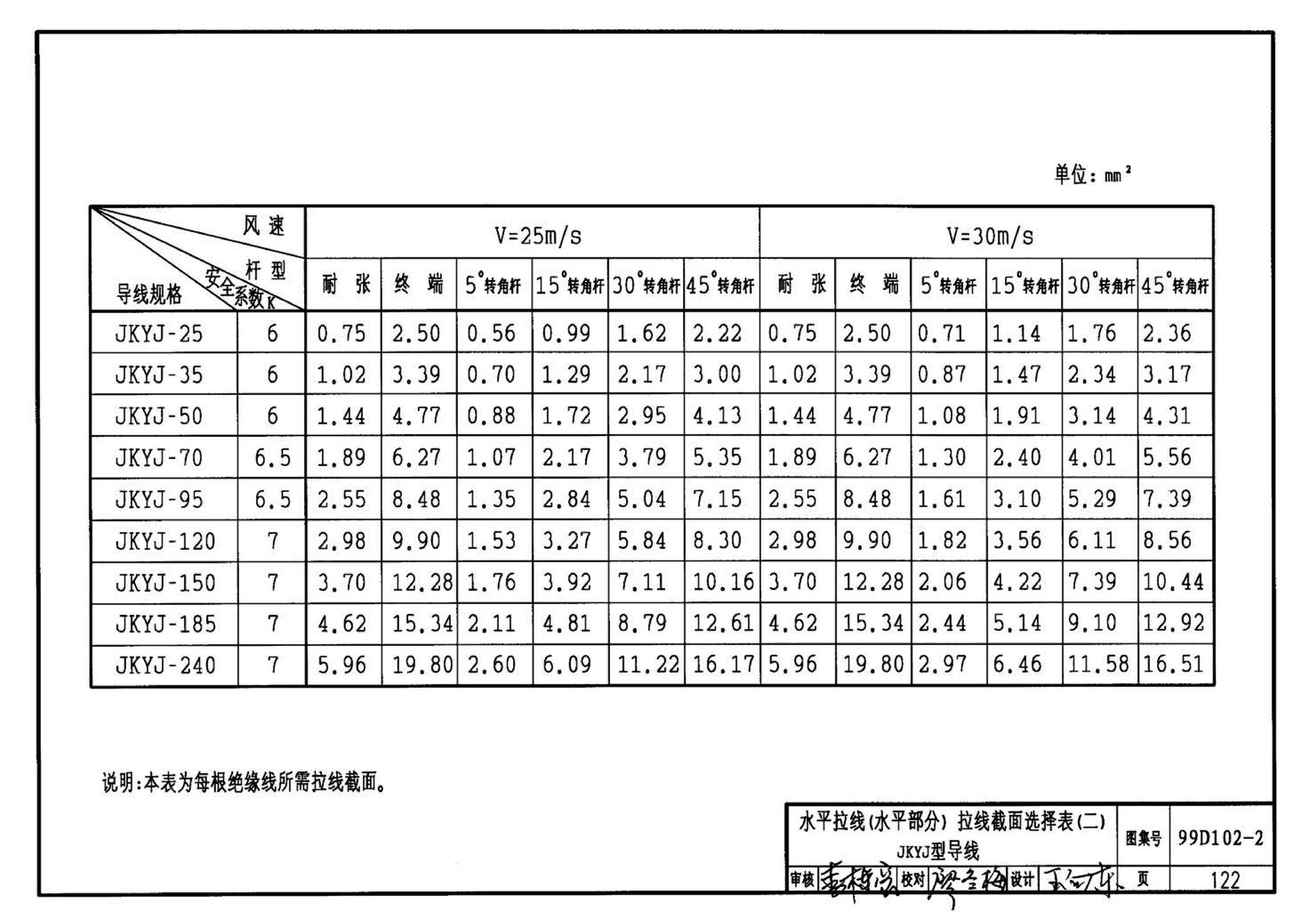 D102-1～2--10kV及以下架空绝缘线路安装（2002年合订本）