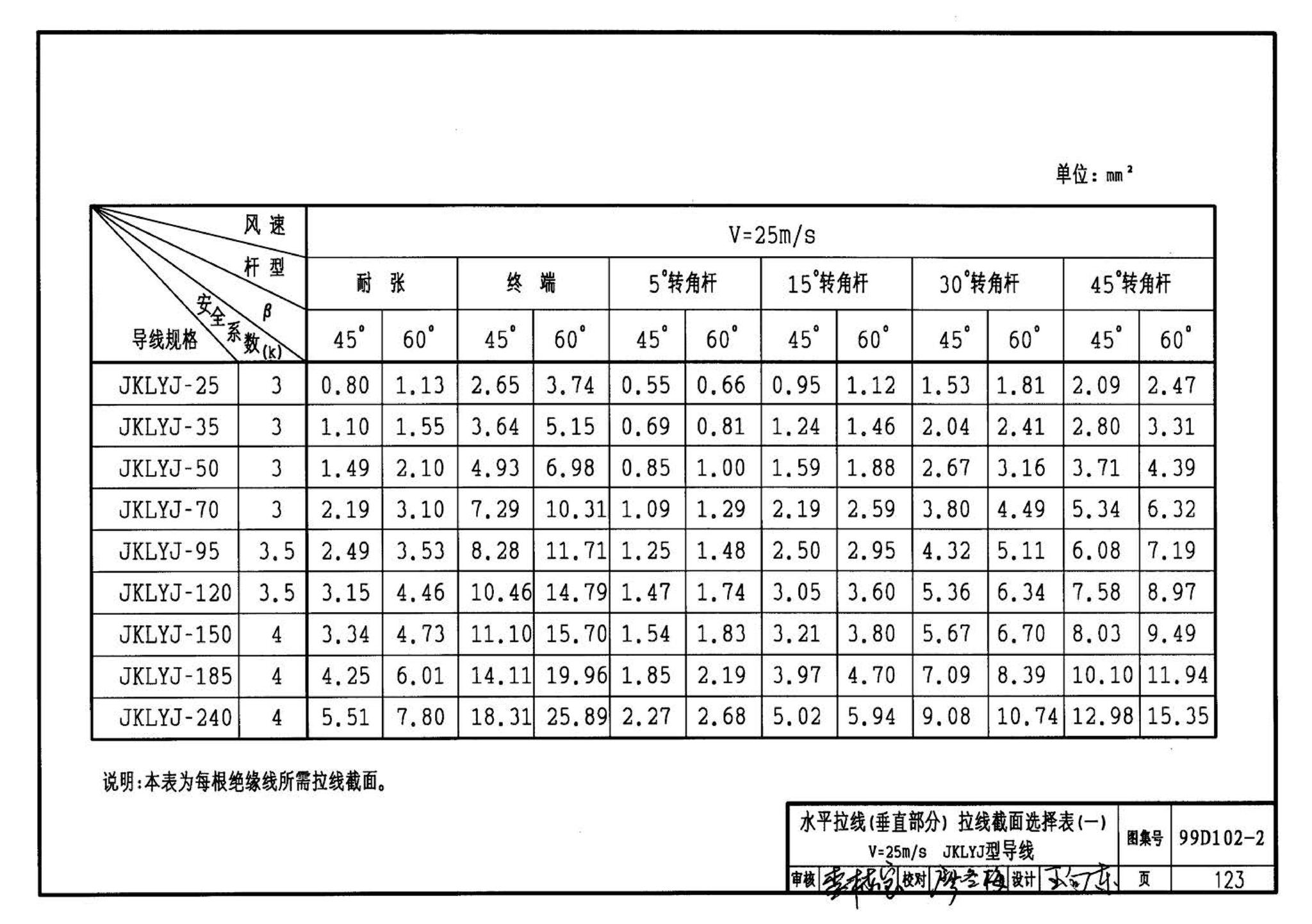 D102-1～2--10kV及以下架空绝缘线路安装（2002年合订本）