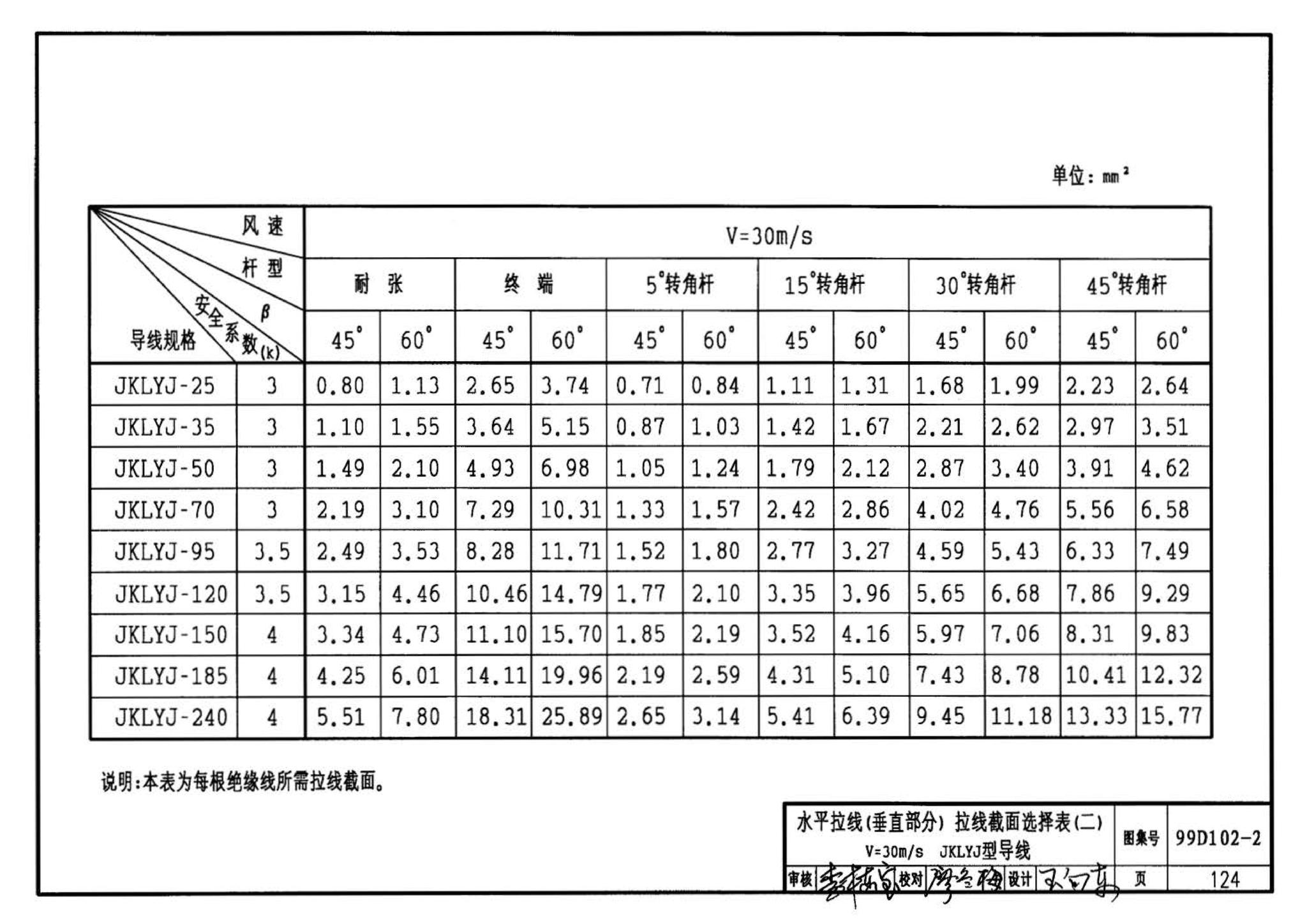 D102-1～2--10kV及以下架空绝缘线路安装（2002年合订本）