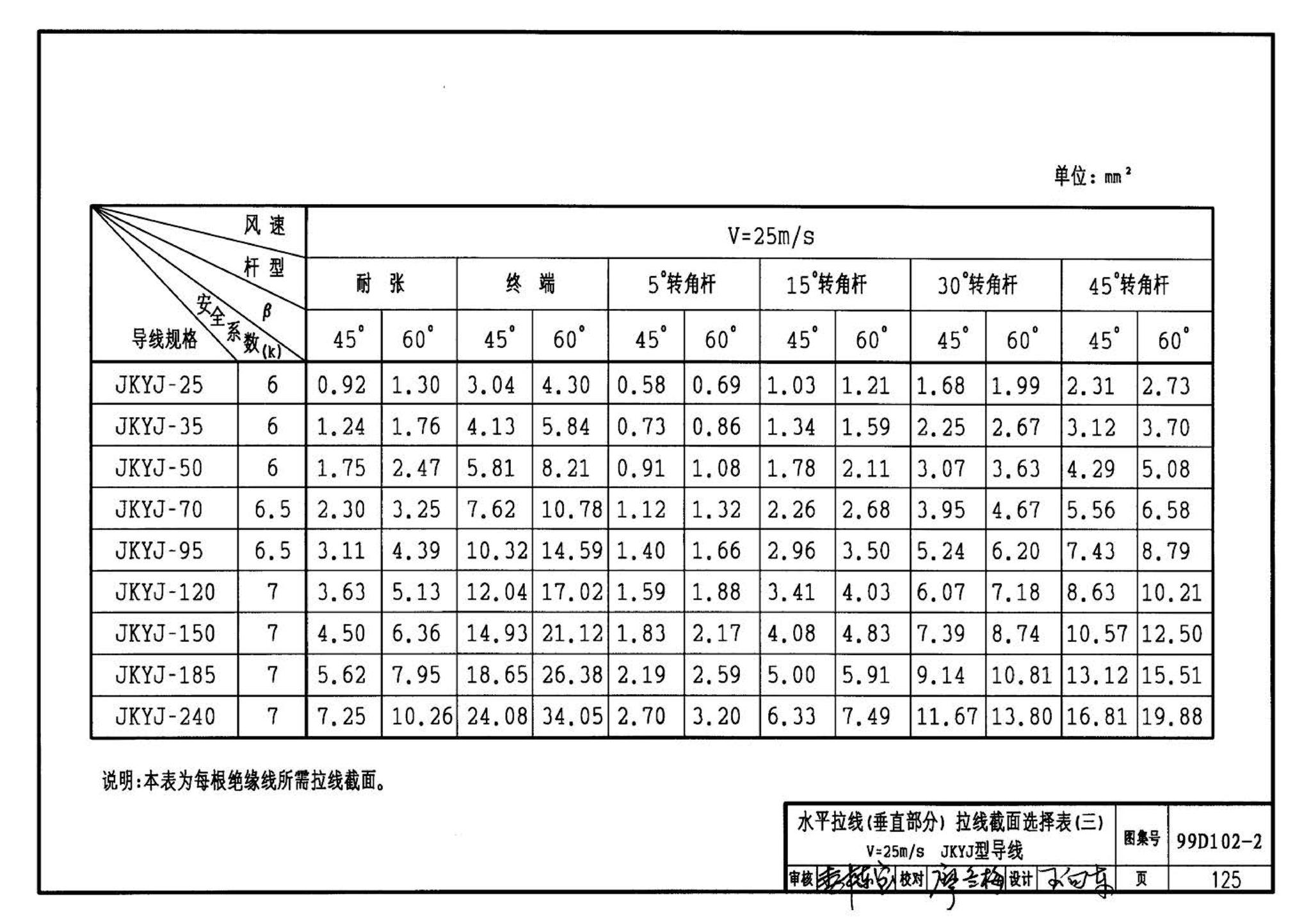 D102-1～2--10kV及以下架空绝缘线路安装（2002年合订本）