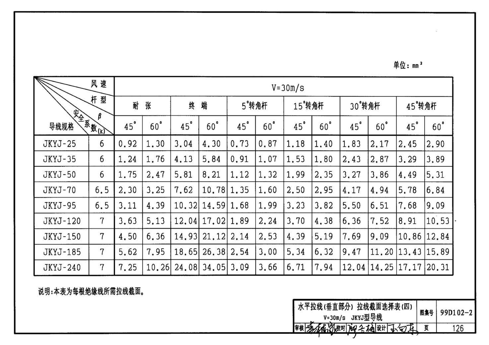 D102-1～2--10kV及以下架空绝缘线路安装（2002年合订本）