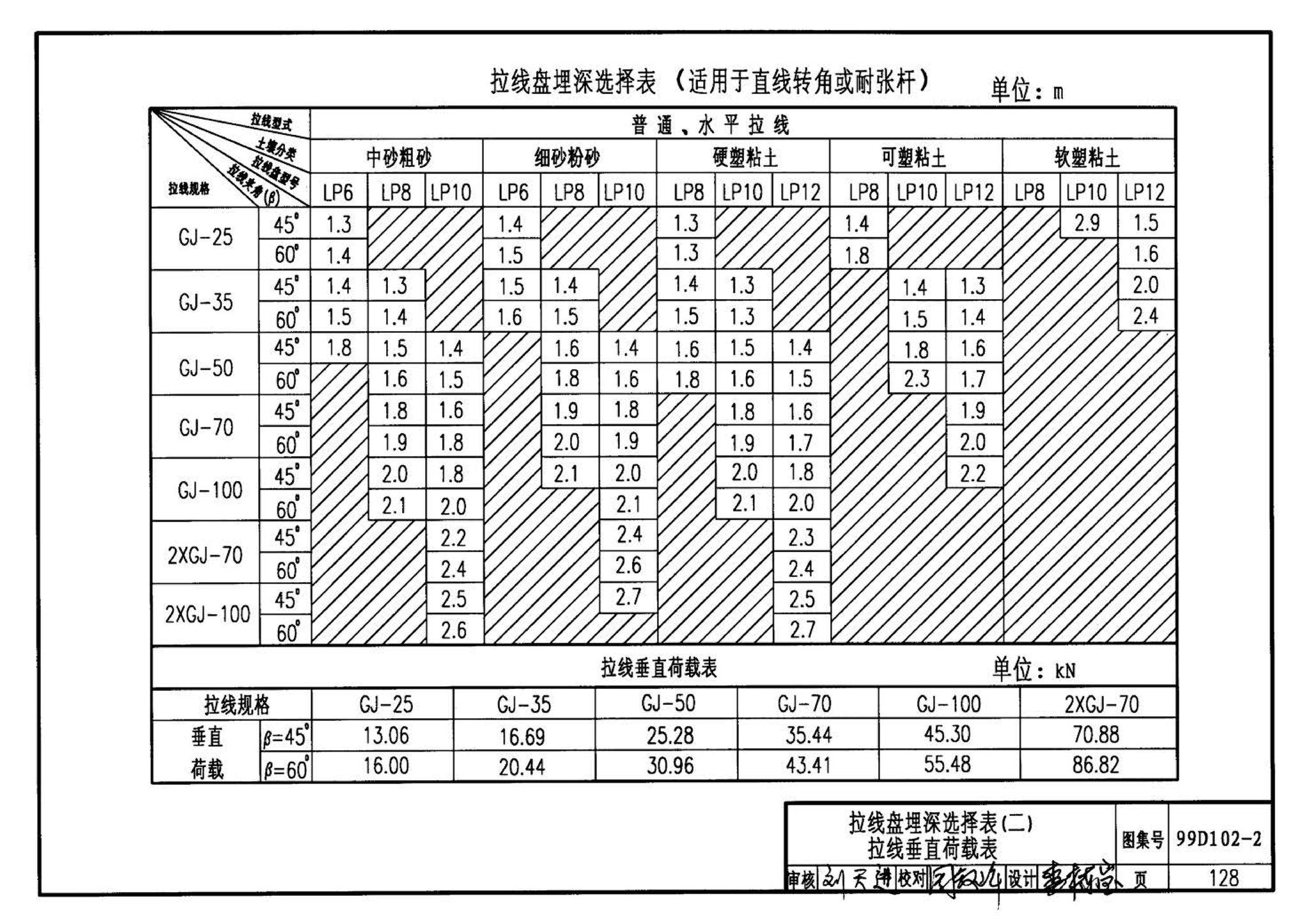 D102-1～2--10kV及以下架空绝缘线路安装（2002年合订本）