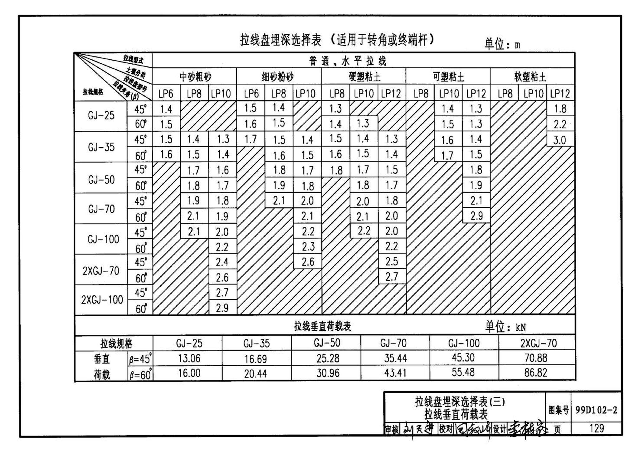 D102-1～2--10kV及以下架空绝缘线路安装（2002年合订本）