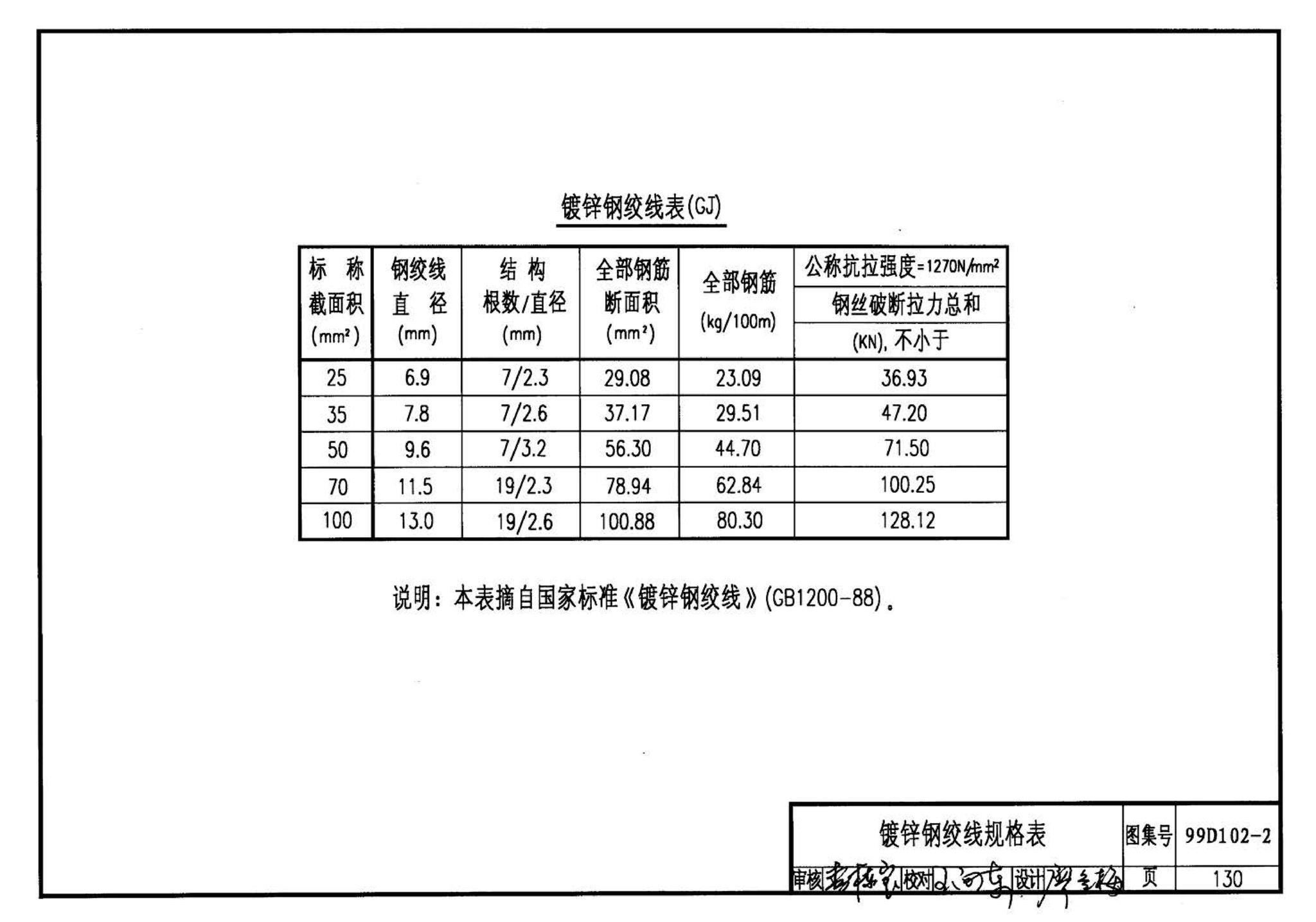 D102-1～2--10kV及以下架空绝缘线路安装（2002年合订本）