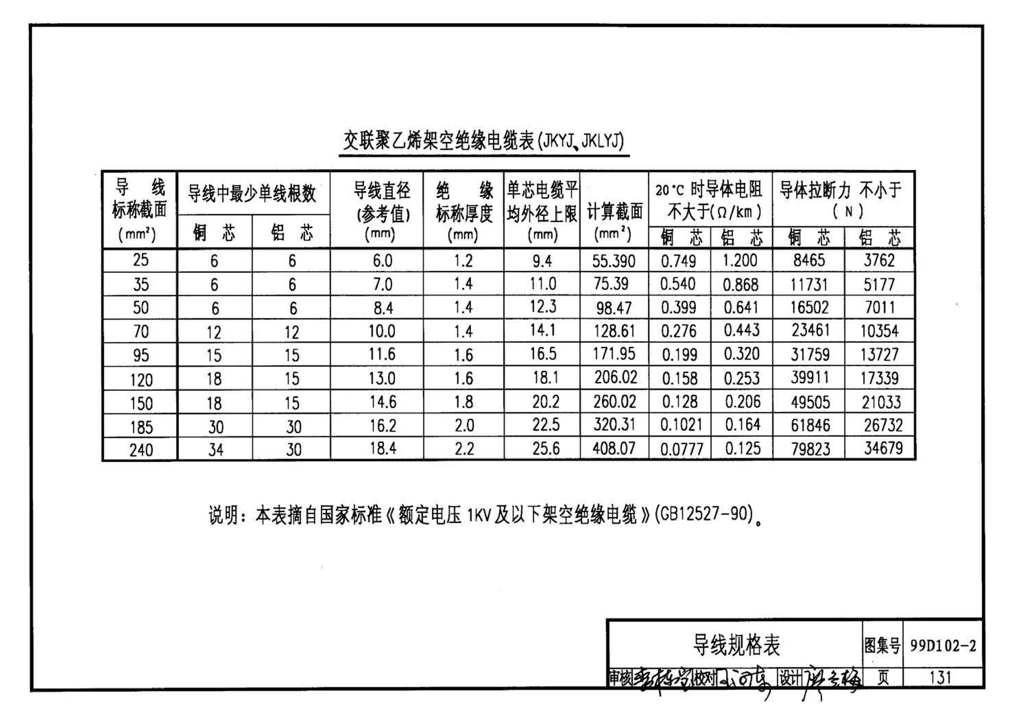 D102-1～2--10kV及以下架空绝缘线路安装（2002年合订本）