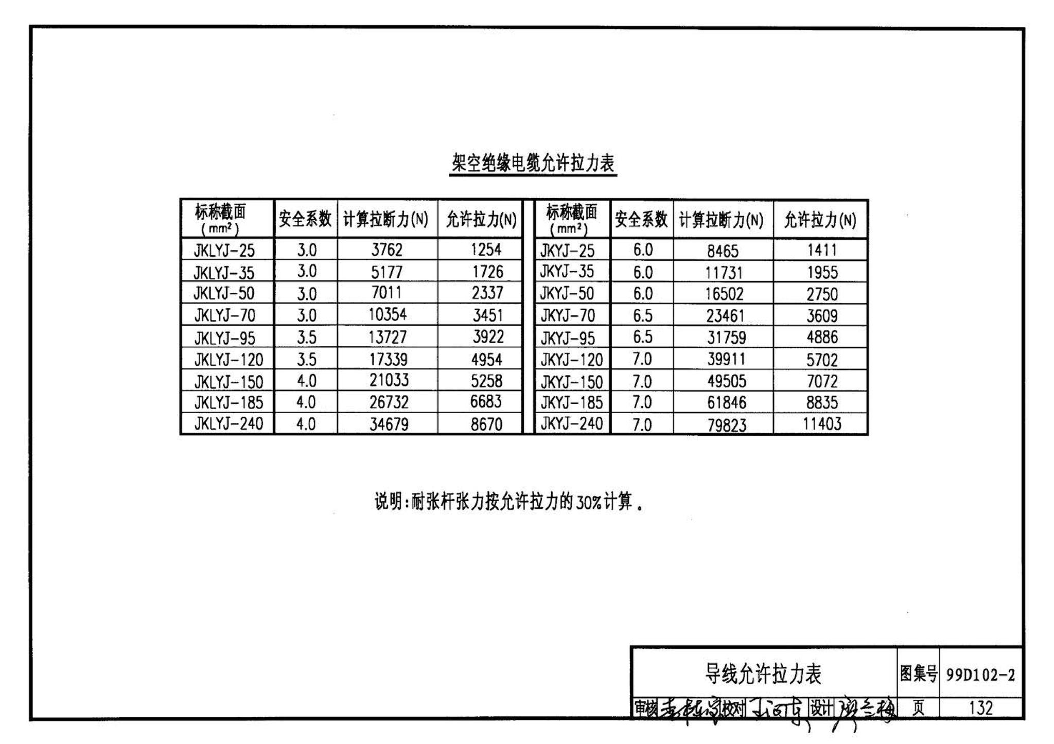 D102-1～2--10kV及以下架空绝缘线路安装（2002年合订本）