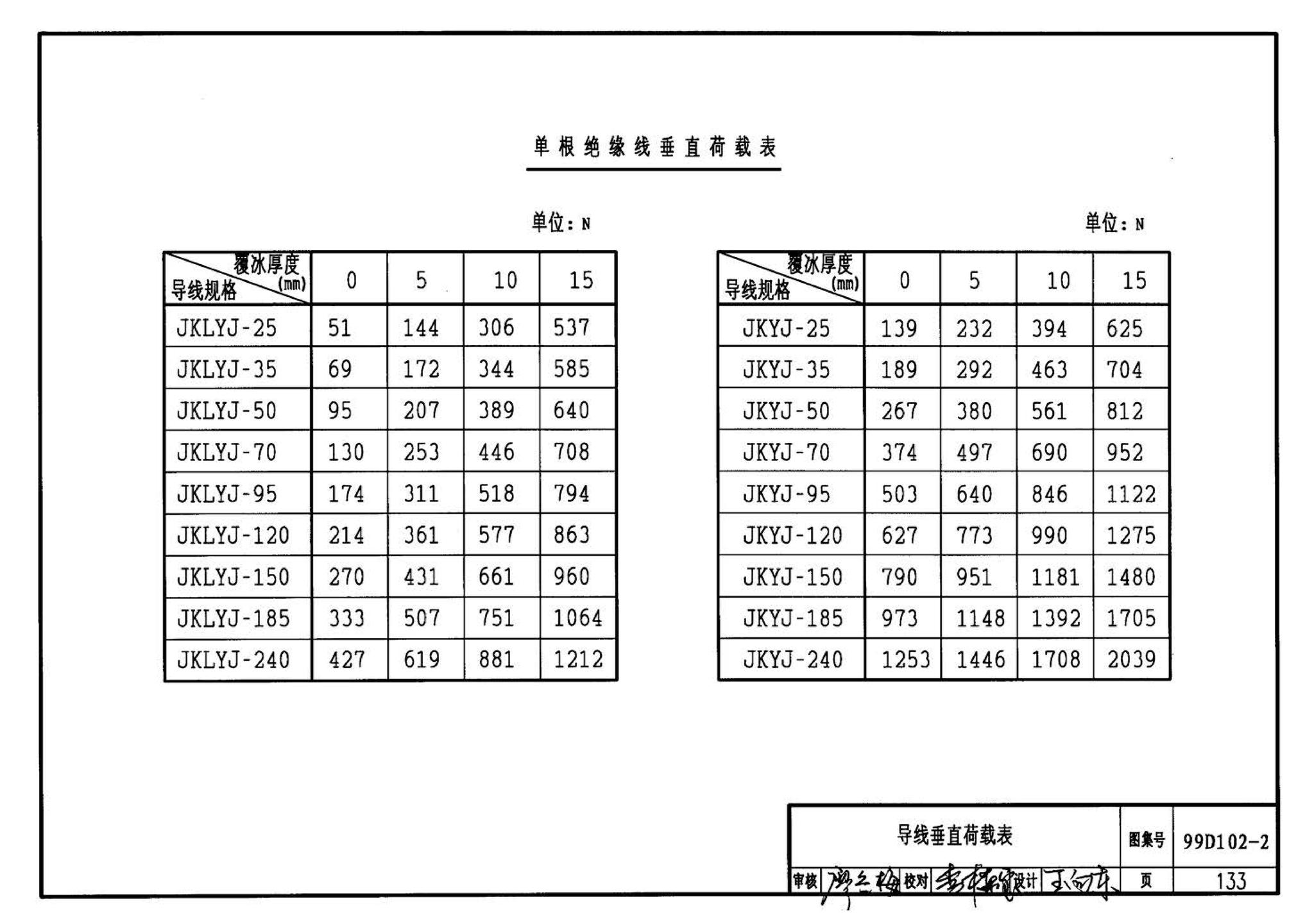 D102-1～2--10kV及以下架空绝缘线路安装（2002年合订本）