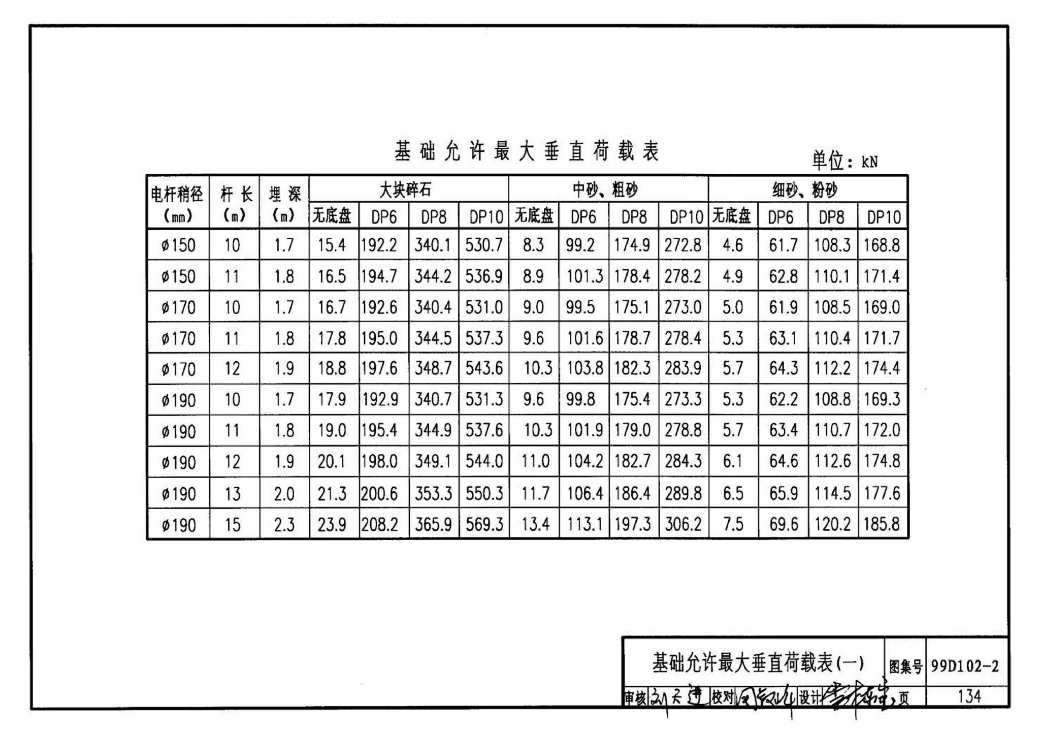 D102-1～2--10kV及以下架空绝缘线路安装（2002年合订本）