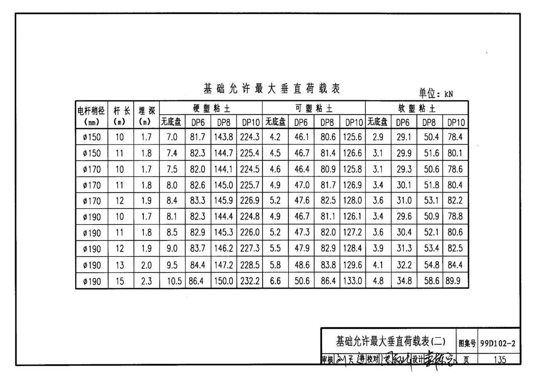 D102-1～2--10kV及以下架空绝缘线路安装（2002年合订本）