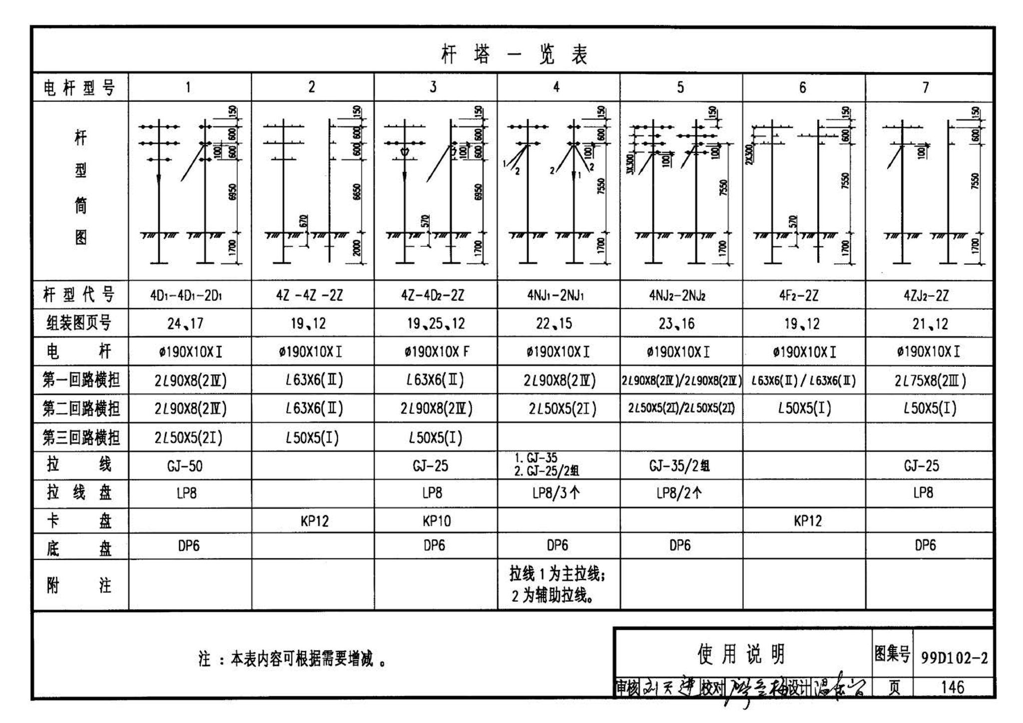 D102-1～2--10kV及以下架空绝缘线路安装（2002年合订本）