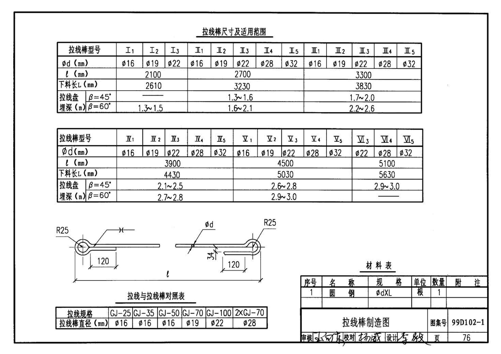 D102-1～2--10kV及以下架空绝缘线路安装（2002年合订本）