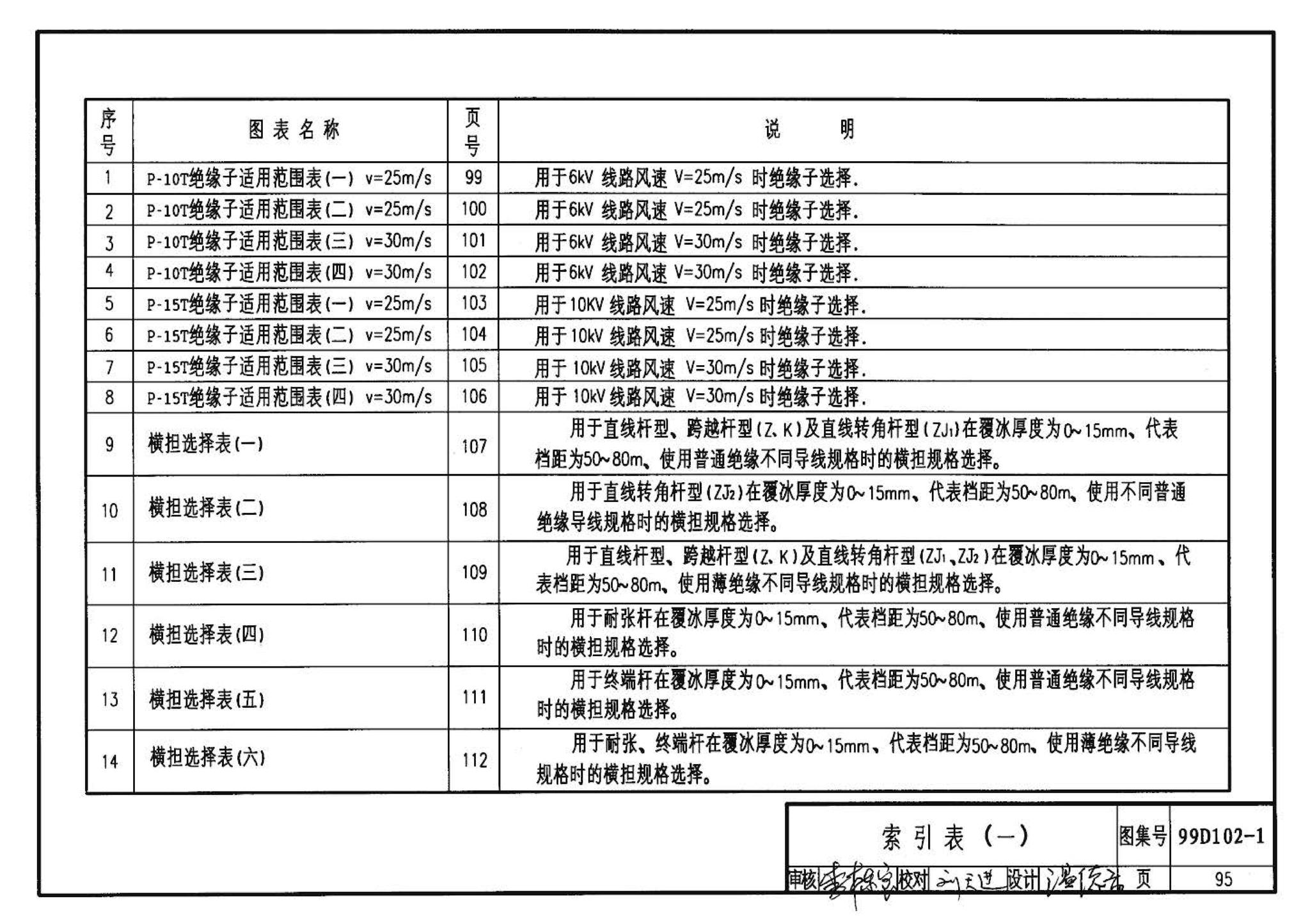 D102-1～2--10kV及以下架空绝缘线路安装（2002年合订本）