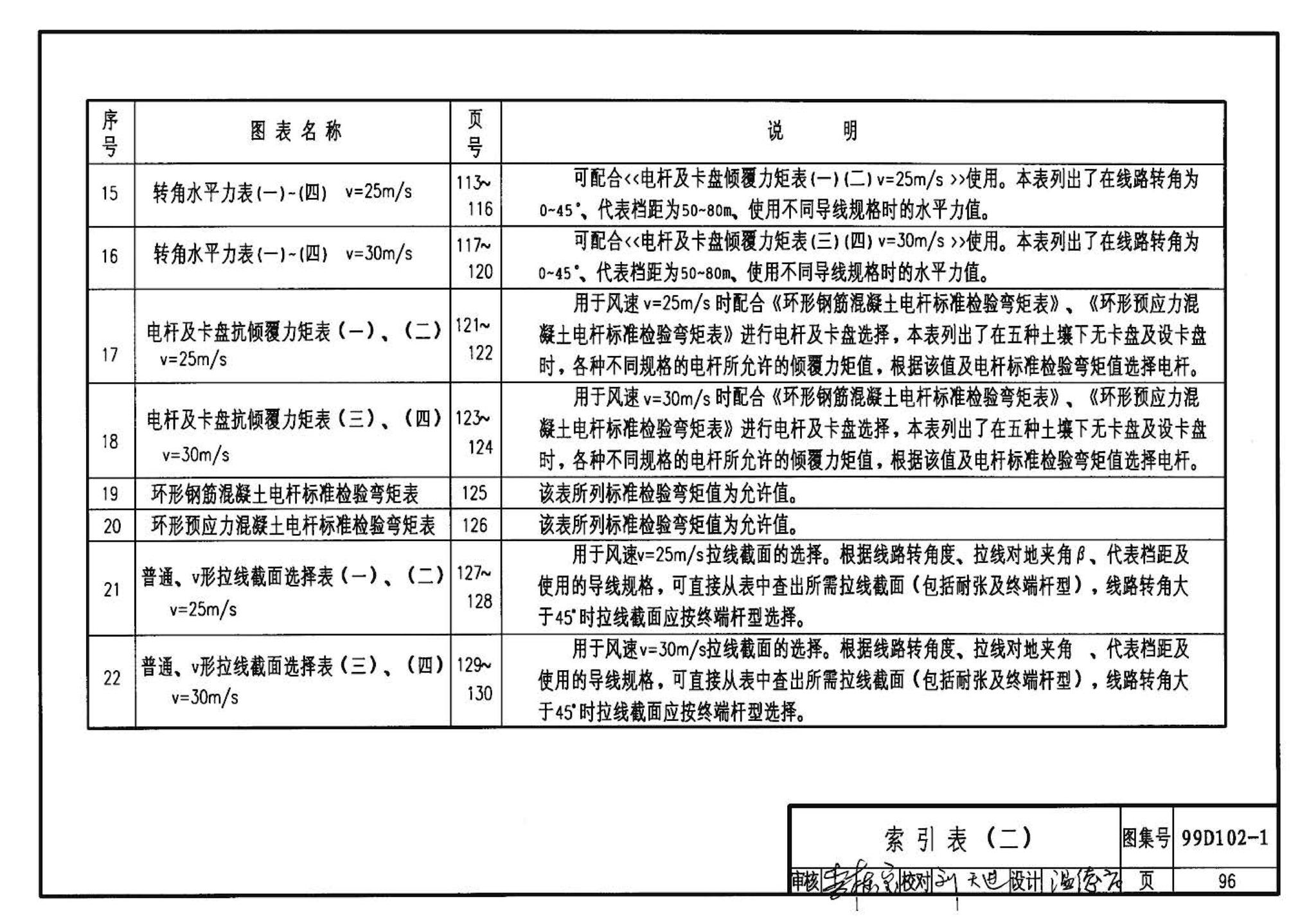 D102-1～2--10kV及以下架空绝缘线路安装（2002年合订本）