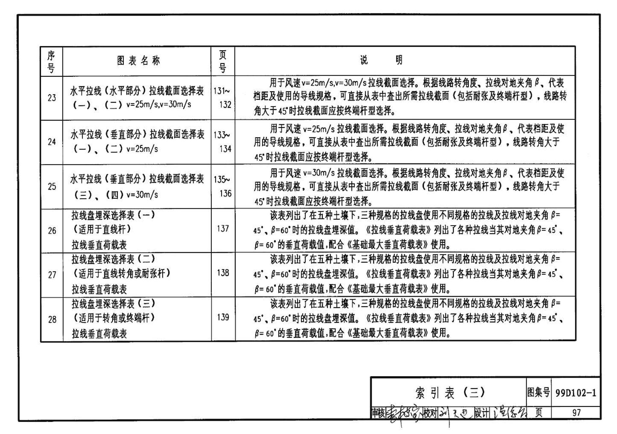 D102-1～2--10kV及以下架空绝缘线路安装（2002年合订本）