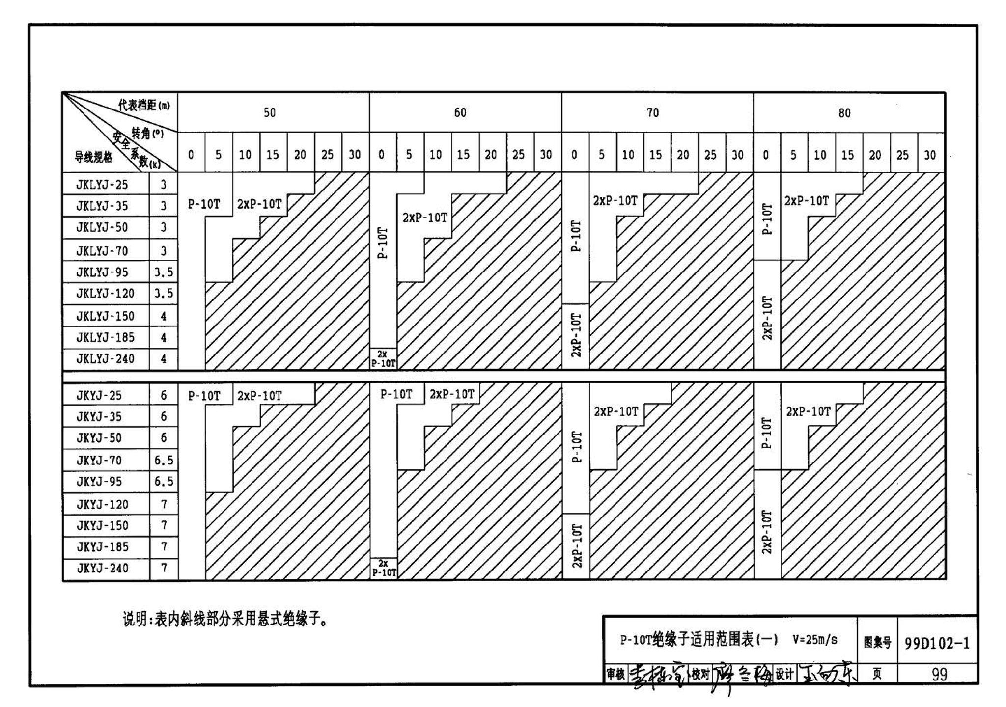 D102-1～2--10kV及以下架空绝缘线路安装（2002年合订本）