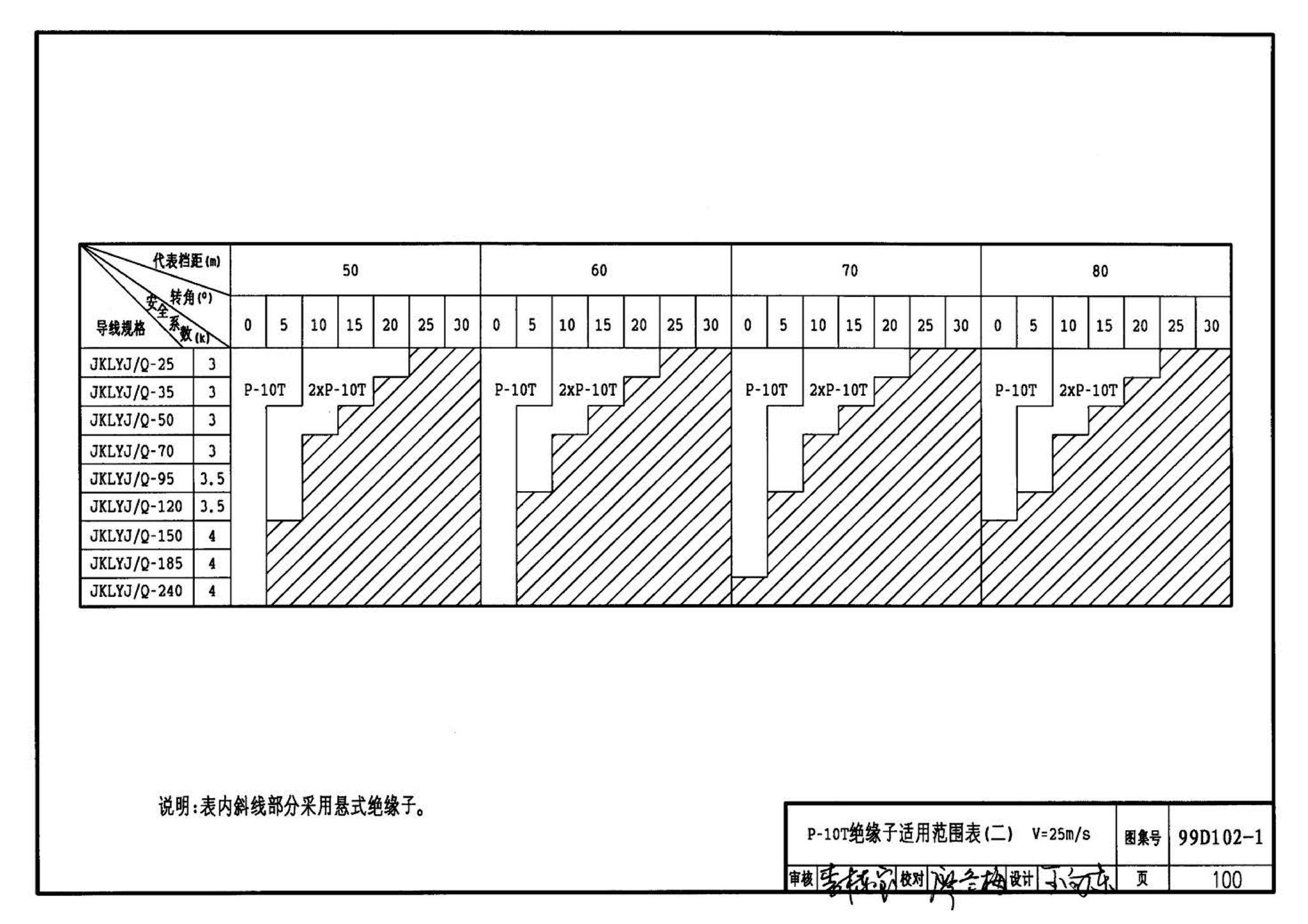 D102-1～2--10kV及以下架空绝缘线路安装（2002年合订本）