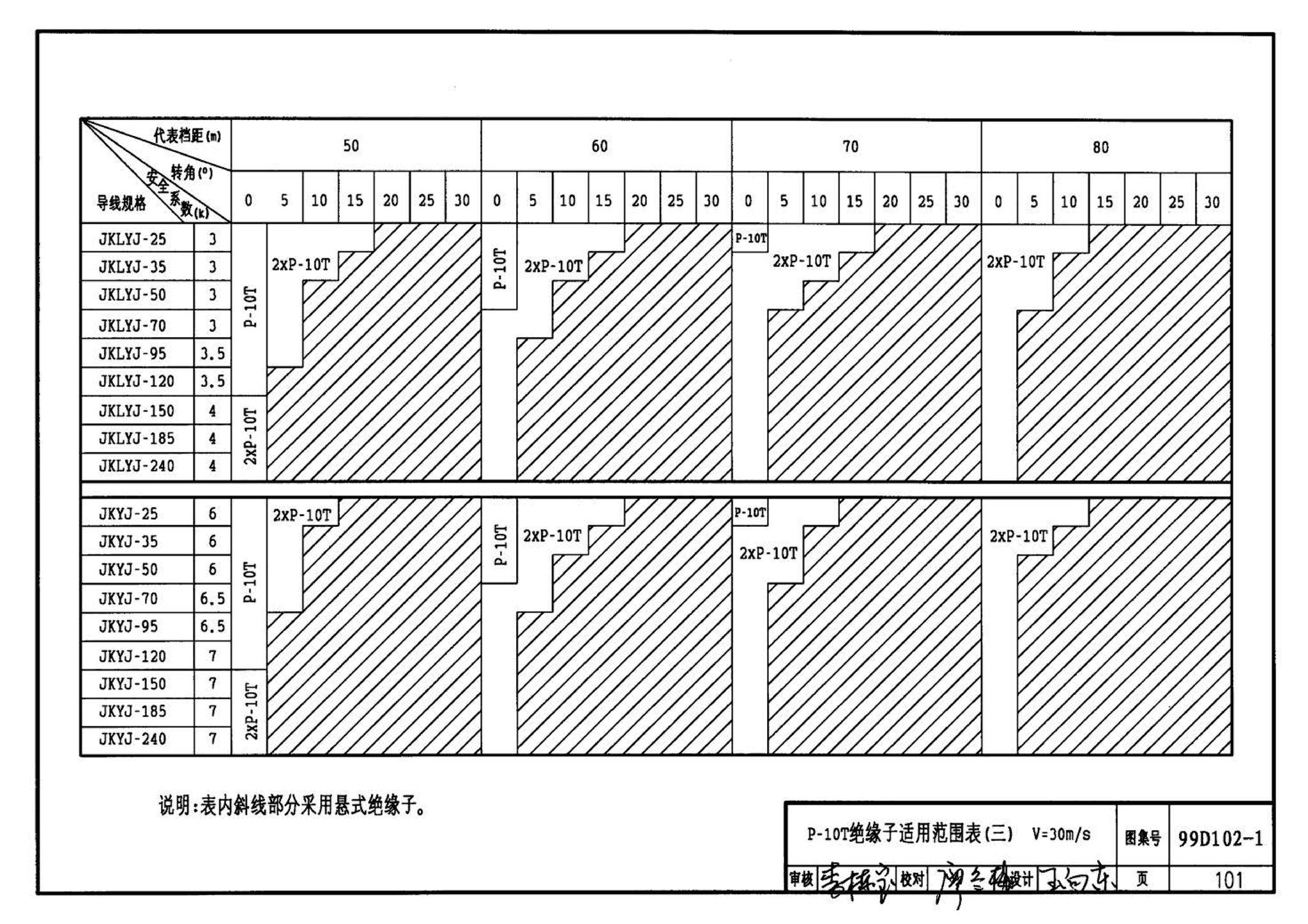 D102-1～2--10kV及以下架空绝缘线路安装（2002年合订本）