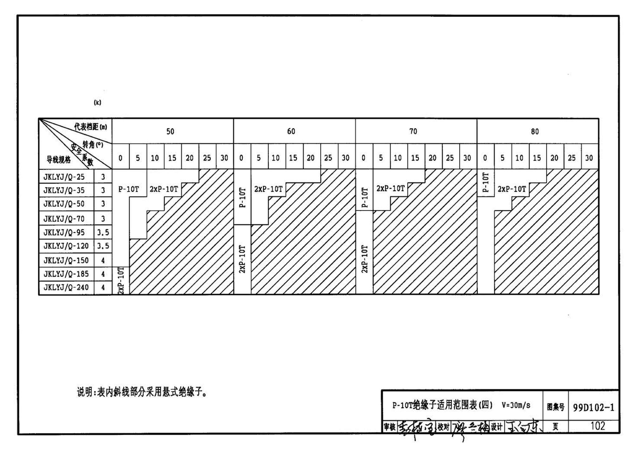 D102-1～2--10kV及以下架空绝缘线路安装（2002年合订本）