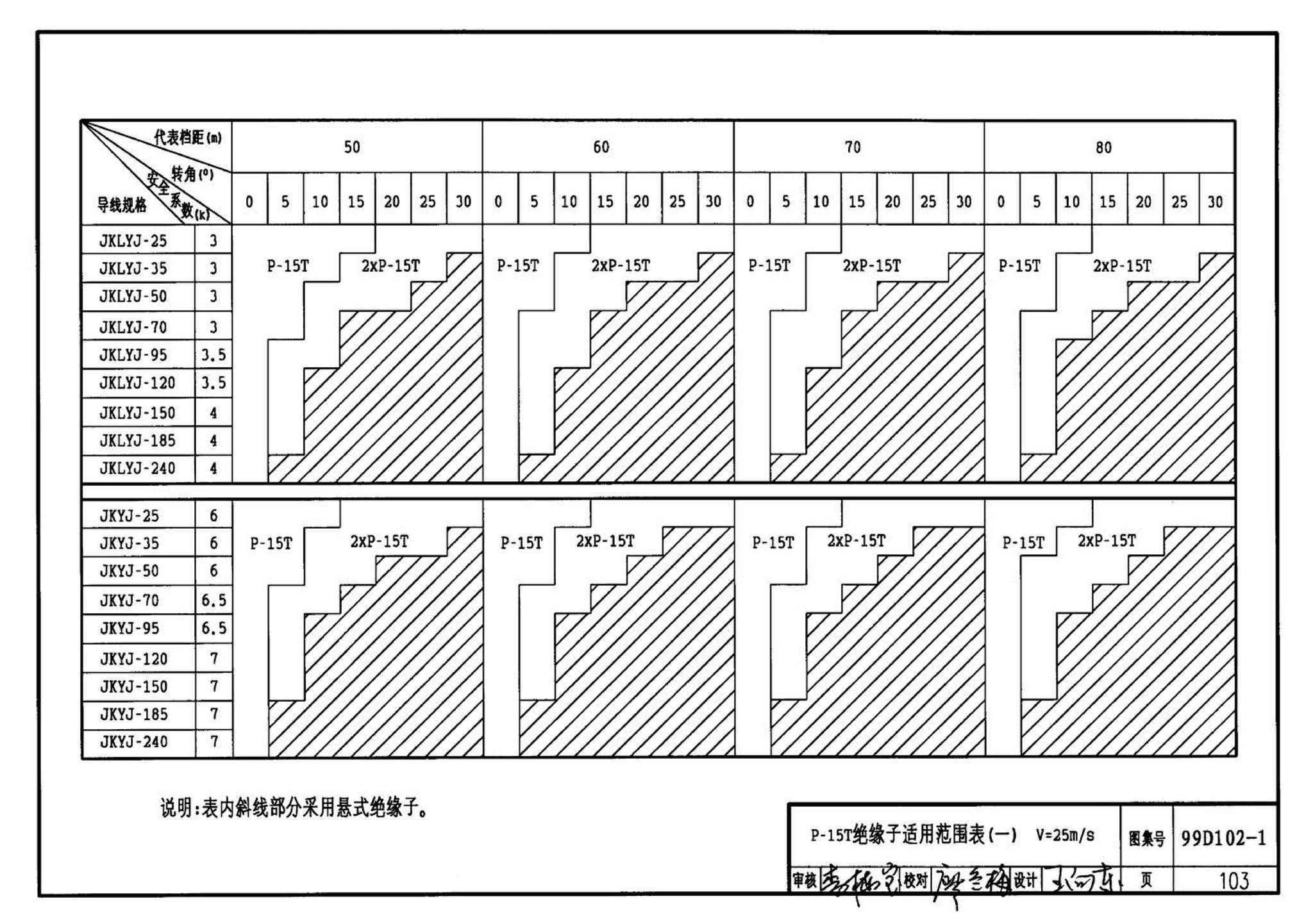 D102-1～2--10kV及以下架空绝缘线路安装（2002年合订本）